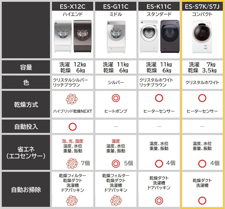 Amazon.co.jp: シャープ ドラム式 洗濯乾燥機 洗濯7kg 乾燥3.5kg 幅