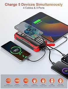 SOXONO Solar Charger Power Bank, PD 20W Fast Charging External Batter, 40000mAh Portable Phone Charger Built in 4 Cables with Dual Bright Flashlights for Camping, Hiking, and Outdoor UseRED