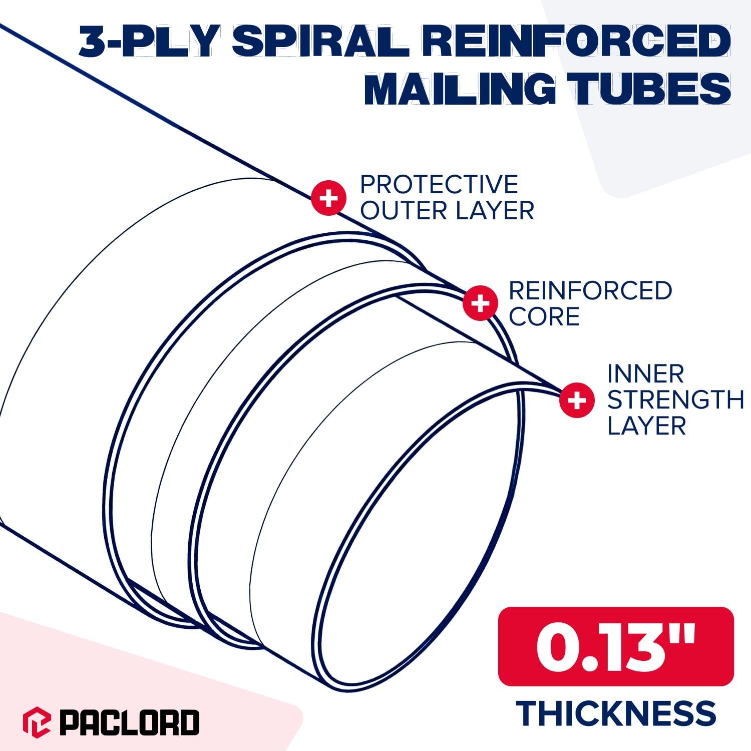 Lot de 6 tubes d'expédition robustes en carton renforcé de 5,1 x 30,5 cm avec 12 capuchons – Approuvé par l'USPS sécurisé – Idéal pour l'expédition et le stockage d'impressions, d'œuvres d'art