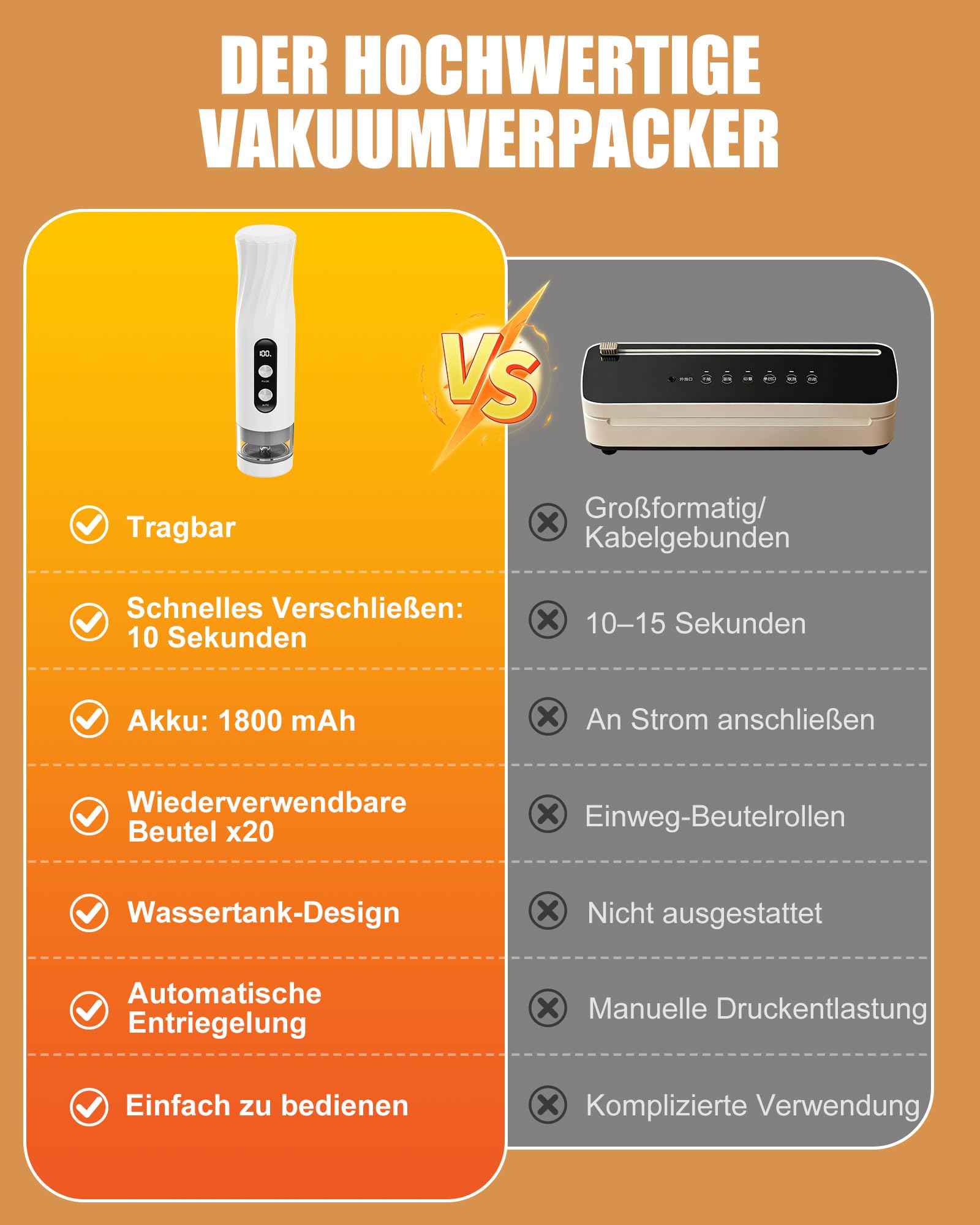 Babacom Kabelloses Hand-Vakuumiergerät 60kPa mit 20 Beuteln EIN-Knopf-Autoversiegelung Pulsmodus