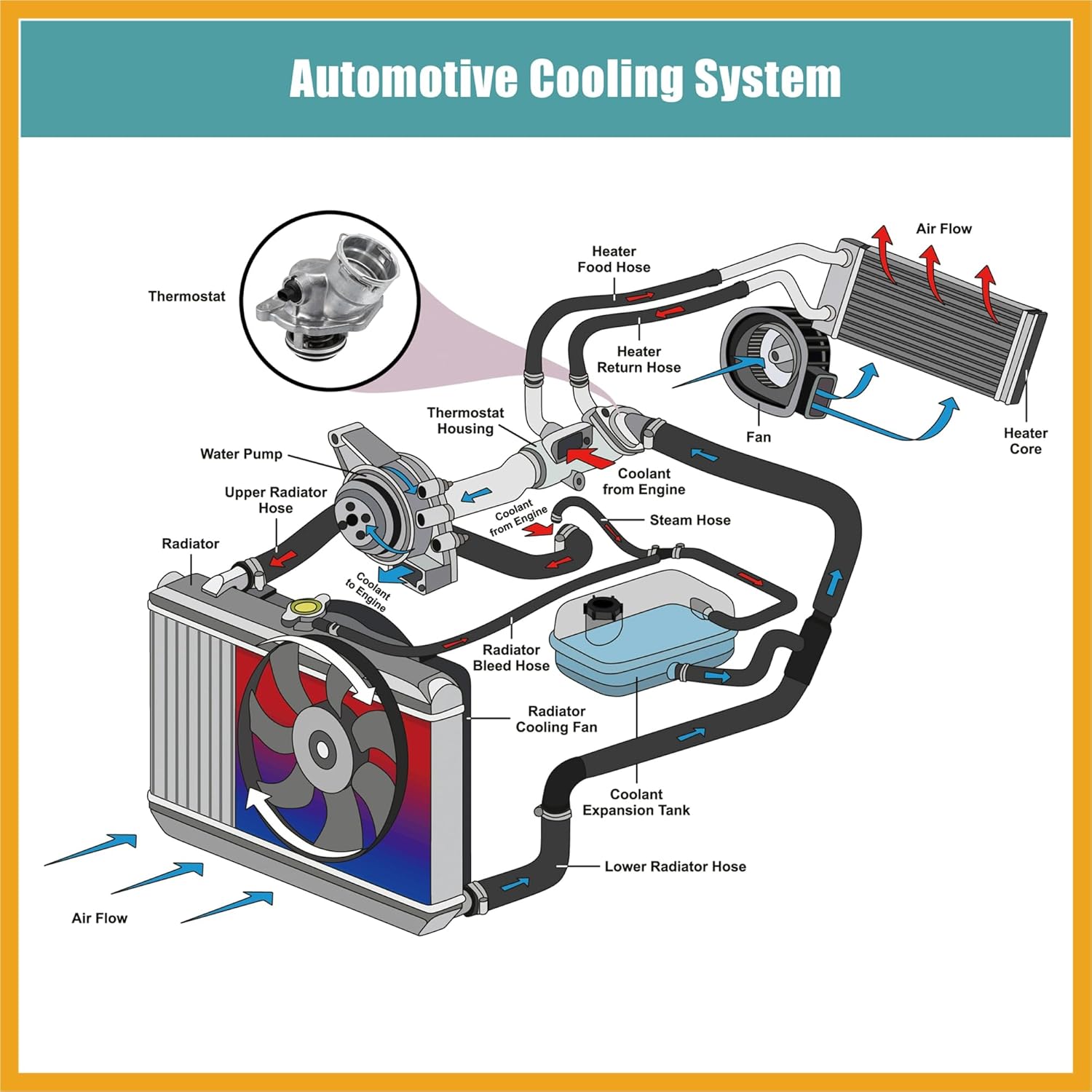 2722000115 Engine Coolant Thermostat Housing Assembly for Mercedes-Benz C250 C280 C300 CLK350 ML350 ML450 R350 S400 SLK280 SLK300 SLK350 2005-2012 2722000415 Replacement