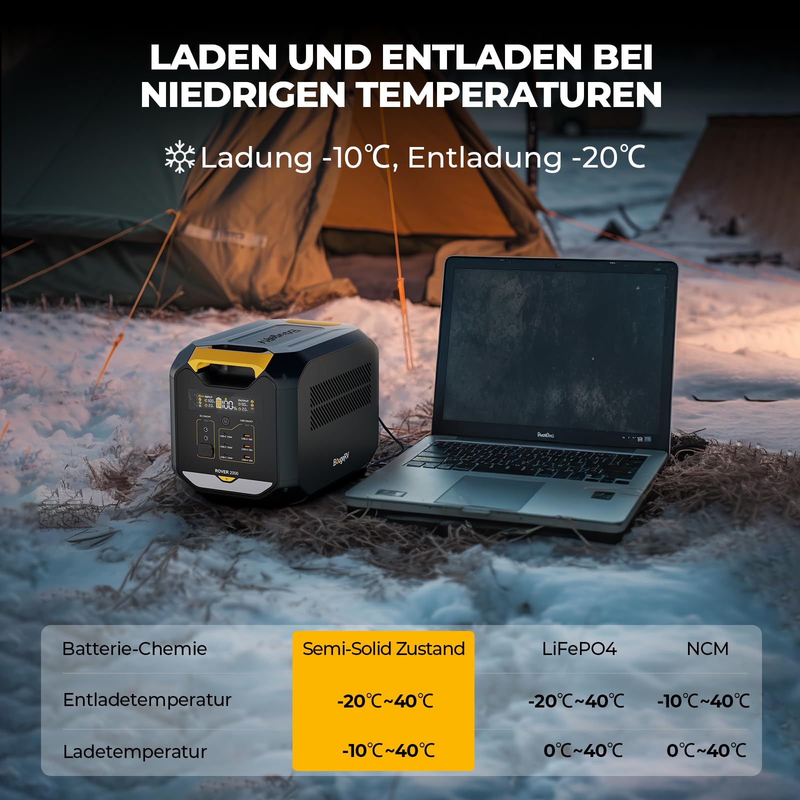 BougeRV ROVER2000 2008Wh Tragbare Powerstation mit 2200W Ausgang 