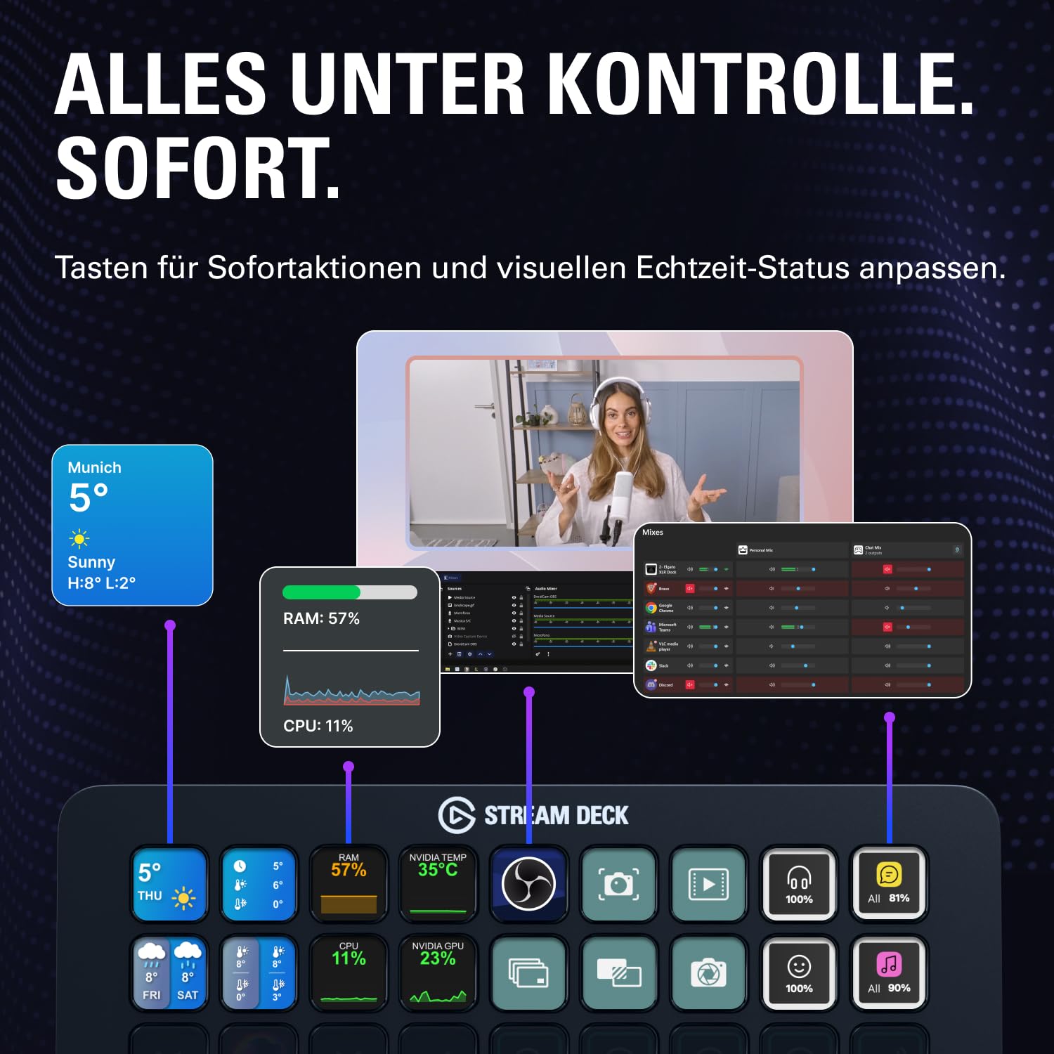 Elgato Stream Deck + XL – Anpassbarer Controller mit Makrotasten, Drehreglern und Touchstrip für professionelle Systeme und Produktionen – USB-C für PC und Mac