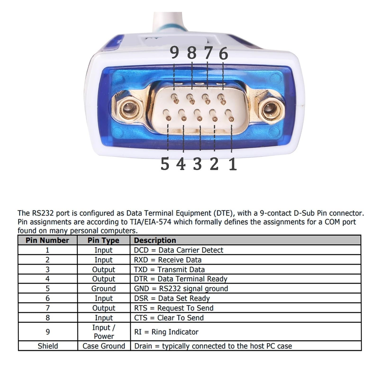 Convertisseur USB vers série Câble de Programmation Adaptateur convertisseur série FTDI FT232RQ USB vers DB9 mâle RS232 de qualité Industrielle(15CM)
