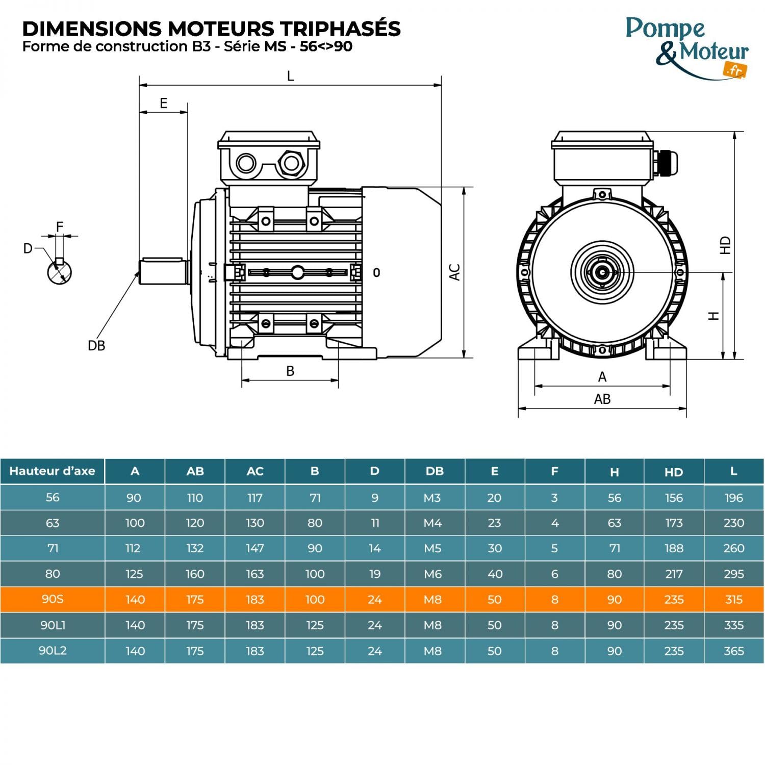Motor eléctrico Trifásico 230/400 V 1.5 Cv Cemer Ms 1.1 Kw 1500 Tr/min Asíncrono Brida B3 Protection Ip 55