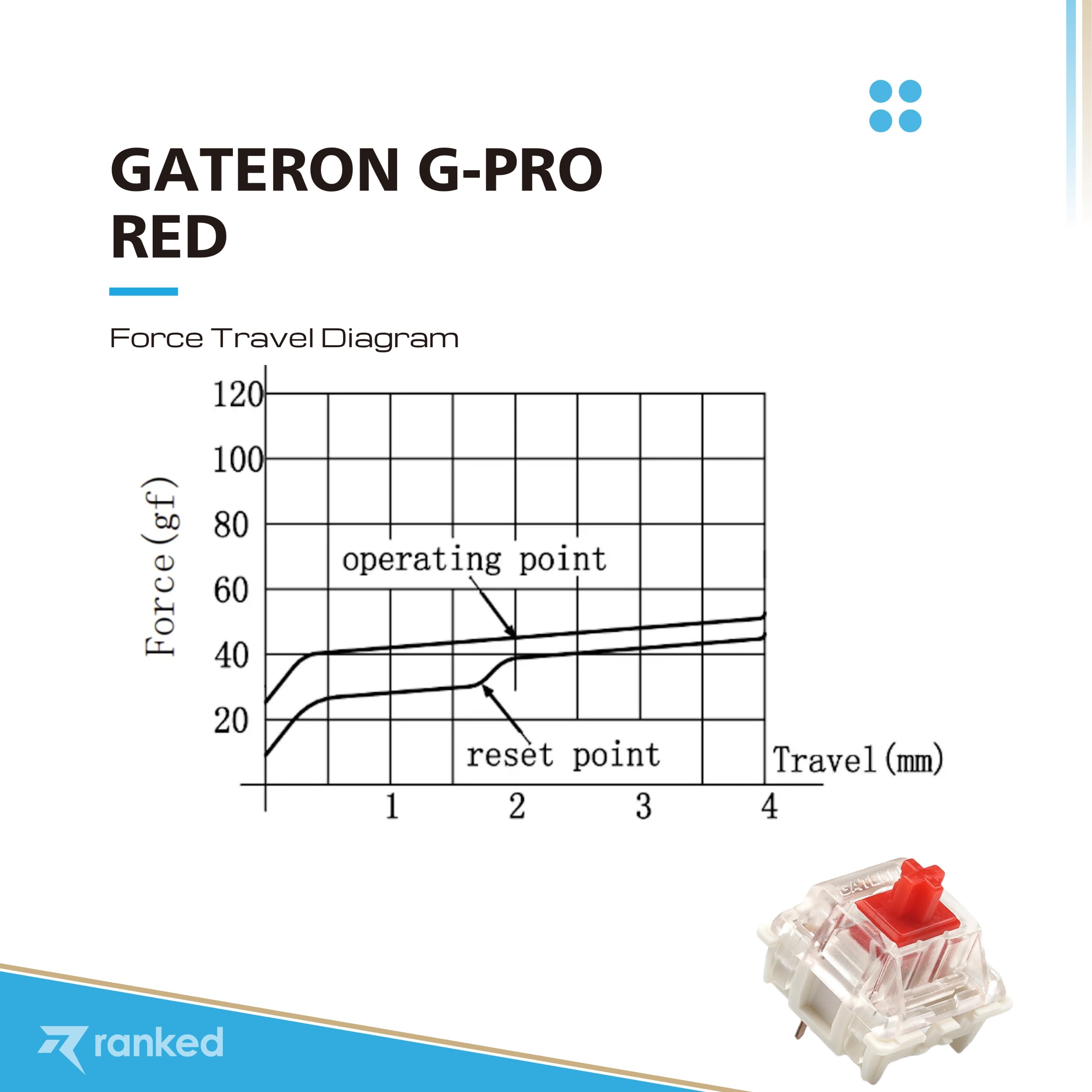 Gateron KS-9 G PRO Switch Per Tastiere Meccaniche - Rossi Lineari Lubrificati 45g - 65 Pezzi Con Estrattore