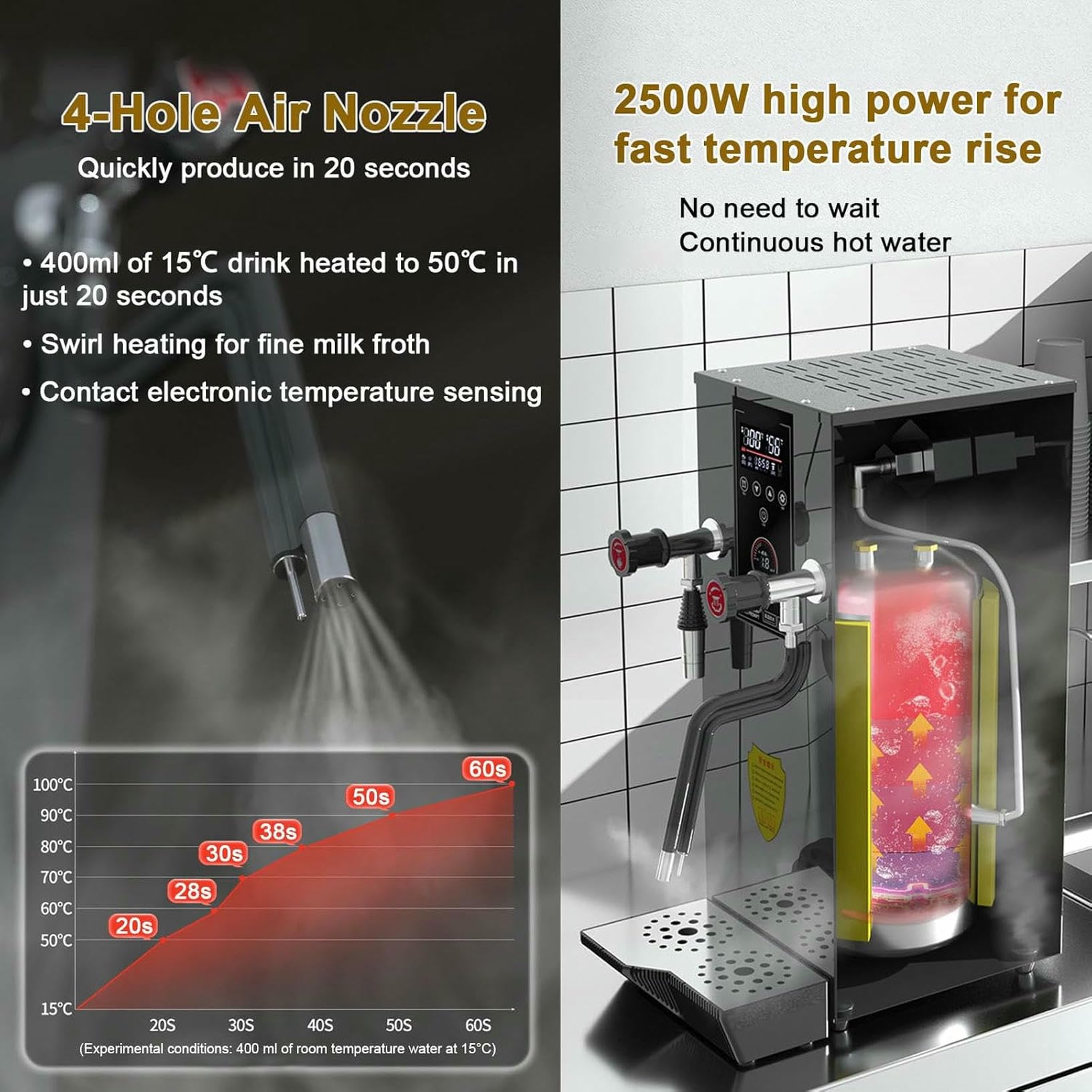 Montalatte e bollitore Automatico per Acqua da 12 Litri - Macchina a Vapore Professionale da 2500 W, Display di precisione della Temperatura, per caffè e tè con Perle di Tapioca.