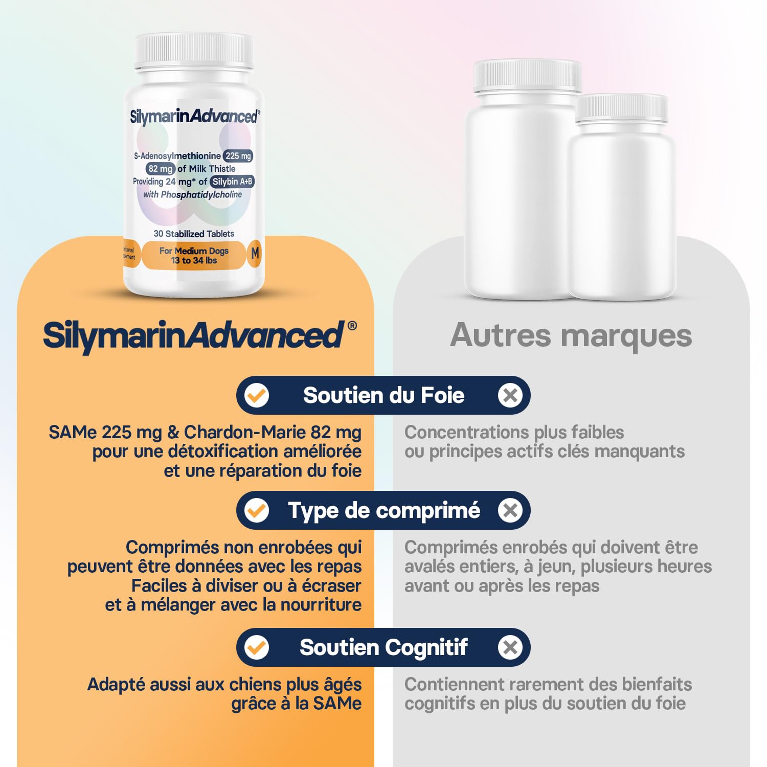 Complément Foie pour Chiens de Taille Moyenne - Complément De Chardon Marie pour Le Soutien du Foie des Chiens - avec S-adénosylméthionine (Same) Et Silybine - 30 Comprimés