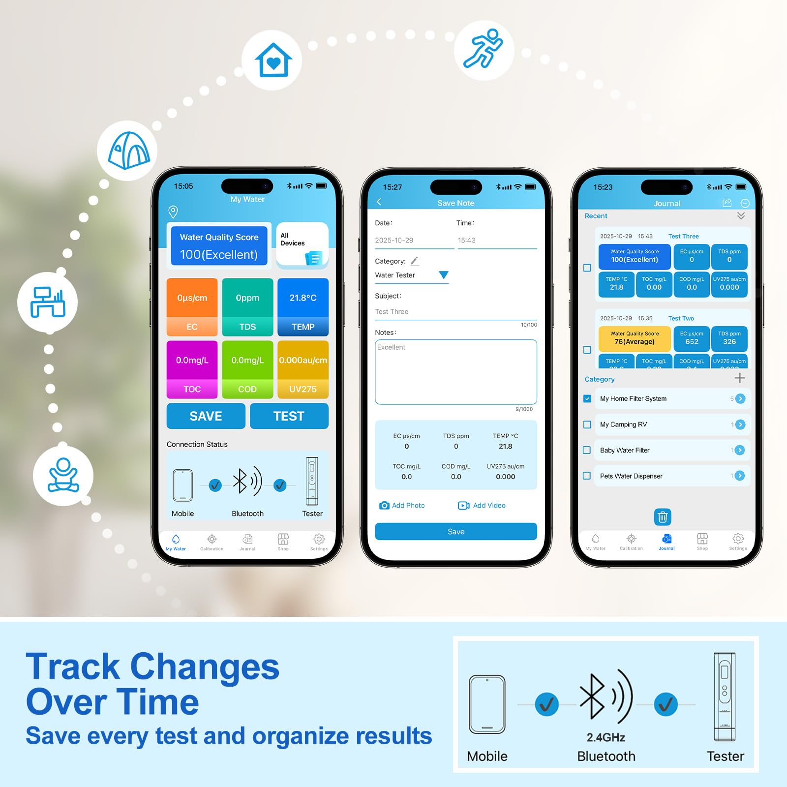 Testeur d’Eau Intelligent 6-en-1 avec App, Analyse TDS/EC/TOC/COD/UV275/Temp, Score 4 Couleurs, Calibration Intelligente, Testeur de Qualité de l'eau Portable pour Filtre, Maison, Camping