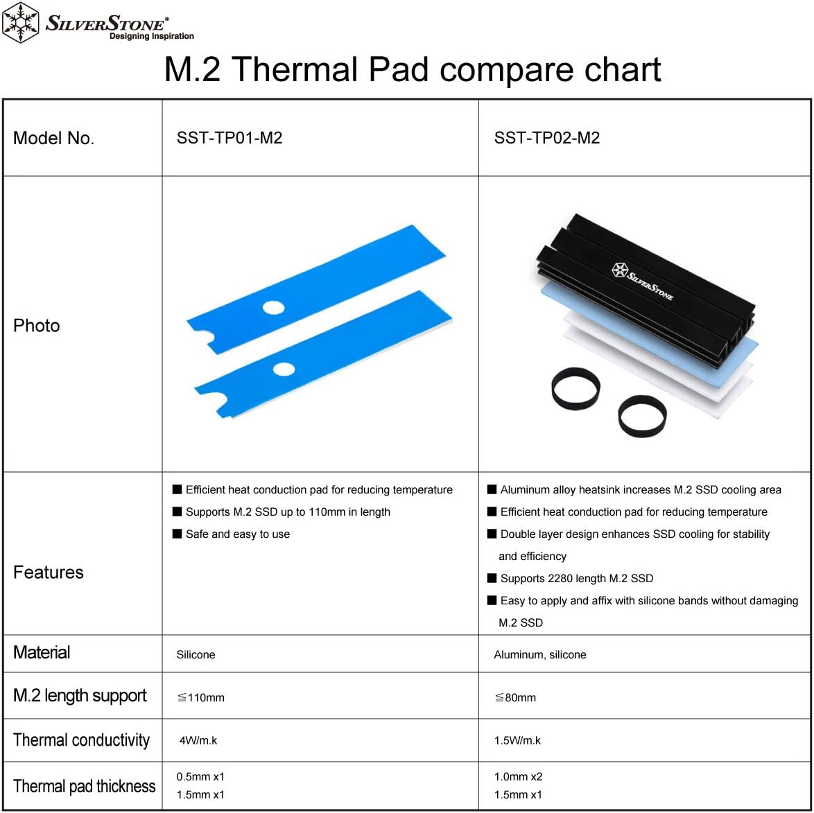 SilverStone SSTTP01M2 M.2 Thermal pad for M.2 SSD up to 110mm in