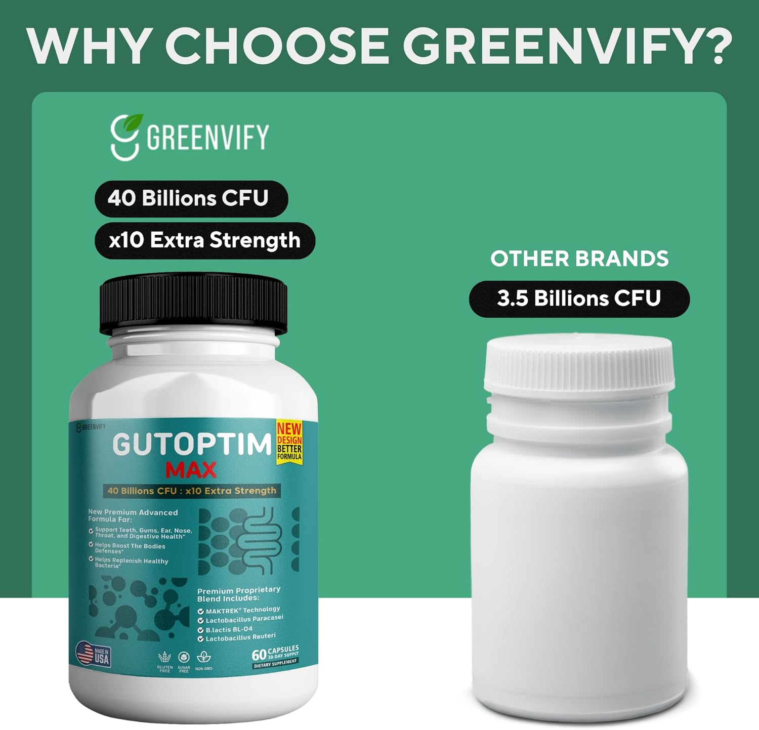 GutOptim Max for Gums and Teeth Health - 40 Billion CFU Advanced Oral Probiotics, Fresh Breath Support - 120 Capsules, Oral Care Gums and Teeth Supplement (3)