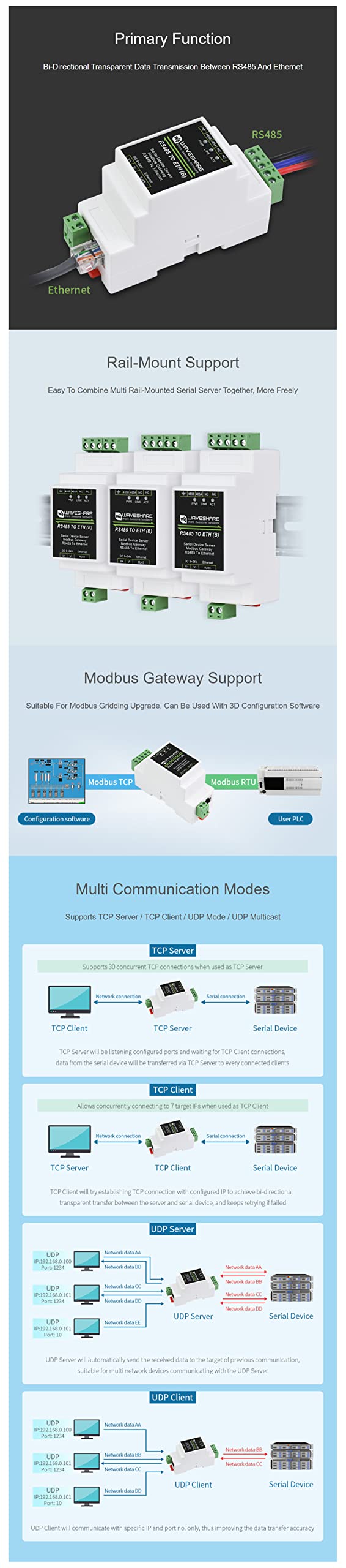 Industrial Serial Server TCP/IP RS485 RJ45 Ethernet Rail-Mount Modbus MQTT Gateway