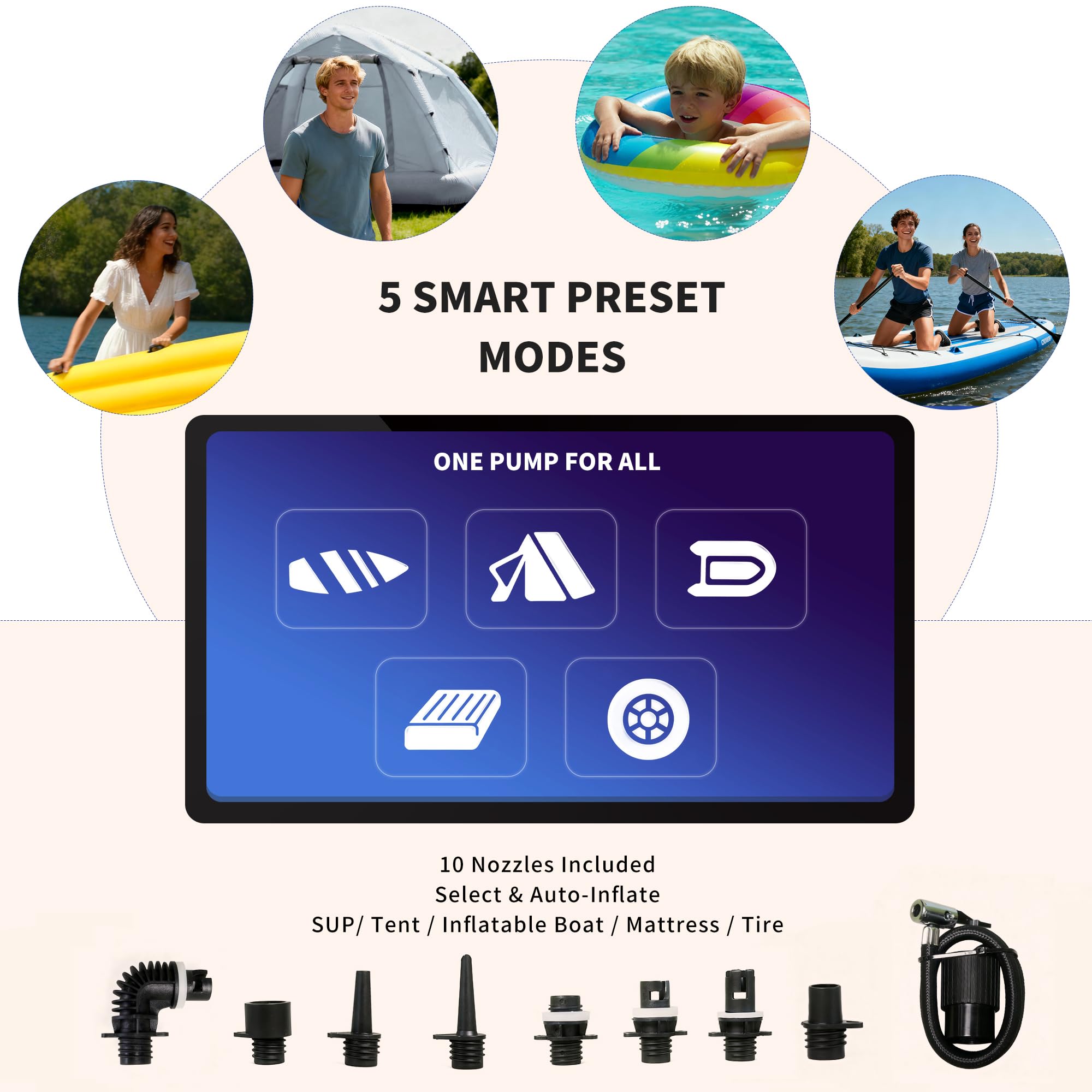 Origem 60PSI Pompa Elettrica SUP, 20800mAh Ricaricabile Gonfiatore Portatile per 6-9 SUPs, Compressore Aria per Pneumatici Auto Moto e Bici con 10 Ugelli per Paddleboard Gommoni Kayak Tende Materasso