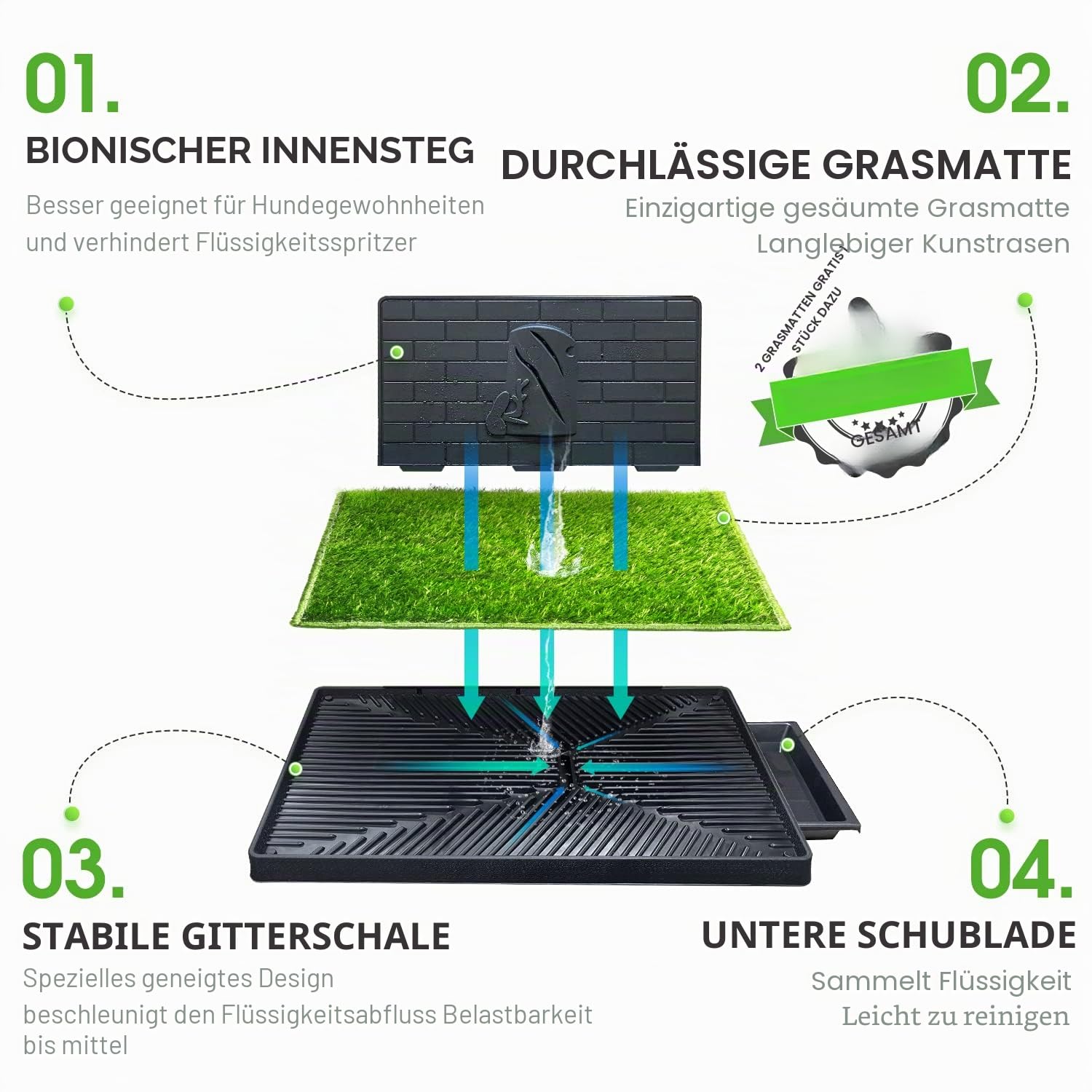 Hompet Hundeklo Hundetoilette Welpentoilette für Innen-oder Veranda, 2 Pcs Trainingsunterlage, Wiederverwendbares Hundegraspolster mit Tablett, Tragbare Hundedrüsenbox für kleine/Mittlere Hunde