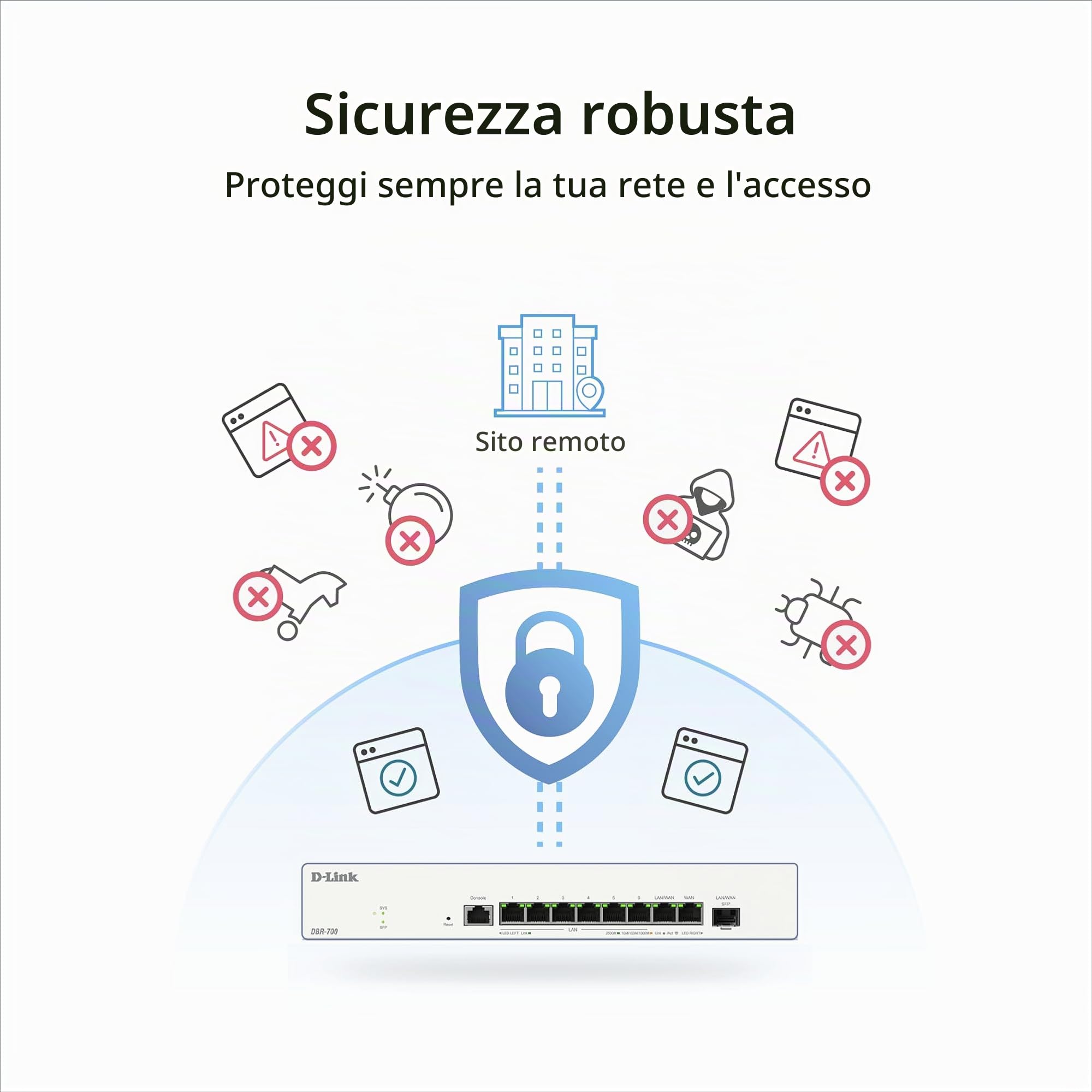 D-Link DBR-700 Business Router – Dual WAN 2,5G, Bilanciamento Carico & Failover, VPN (IPSec, WireGuard, OpenVPN, PPTP, L2TP), Firewall SPI, Porta SFP, Gestione Centralizzata AP fino a 15 AP