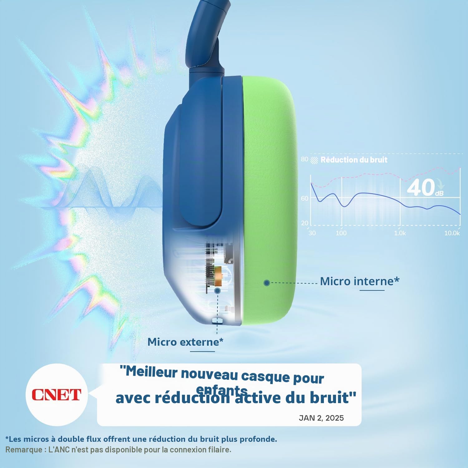 iClever BTH20 Casque Réduction De Bruit Active pour Enfants 60H d'Autonomie | SafeSound Tech3.1, Charge USB C, Câble AUX, Bluetooth 5.4, Primé et Résistant Écouteurs Enfants pour Tablette PC