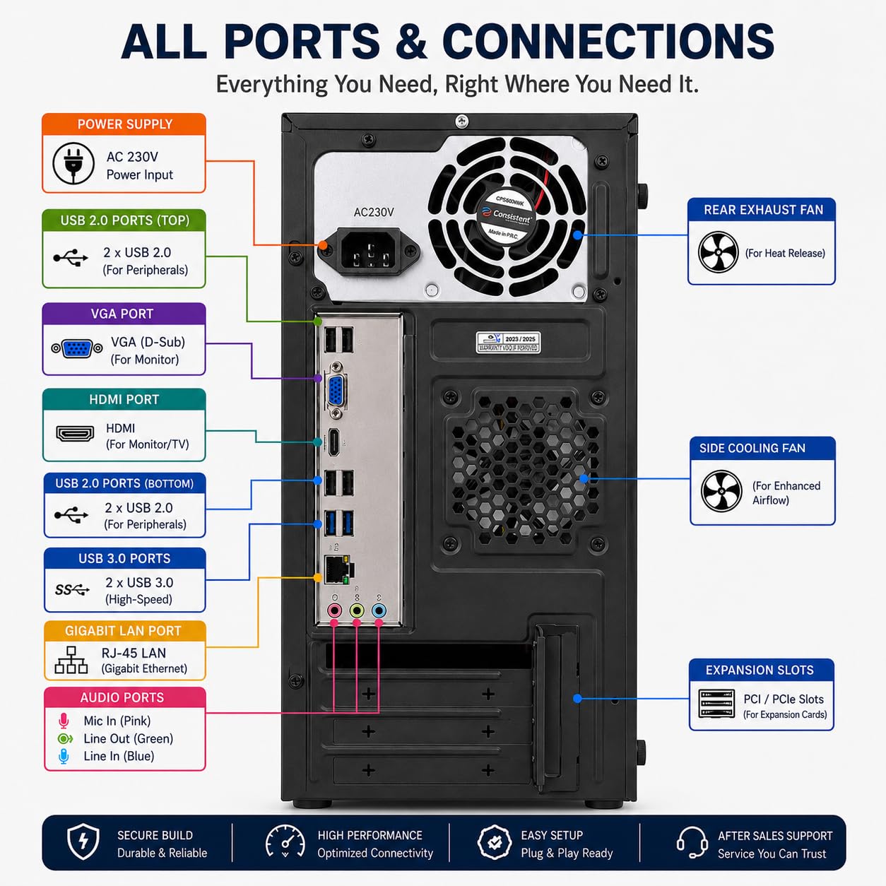 Desktop PC Core i5 4th Gen (i5-4570) Up to 3.60GHz | 16GB RAM |