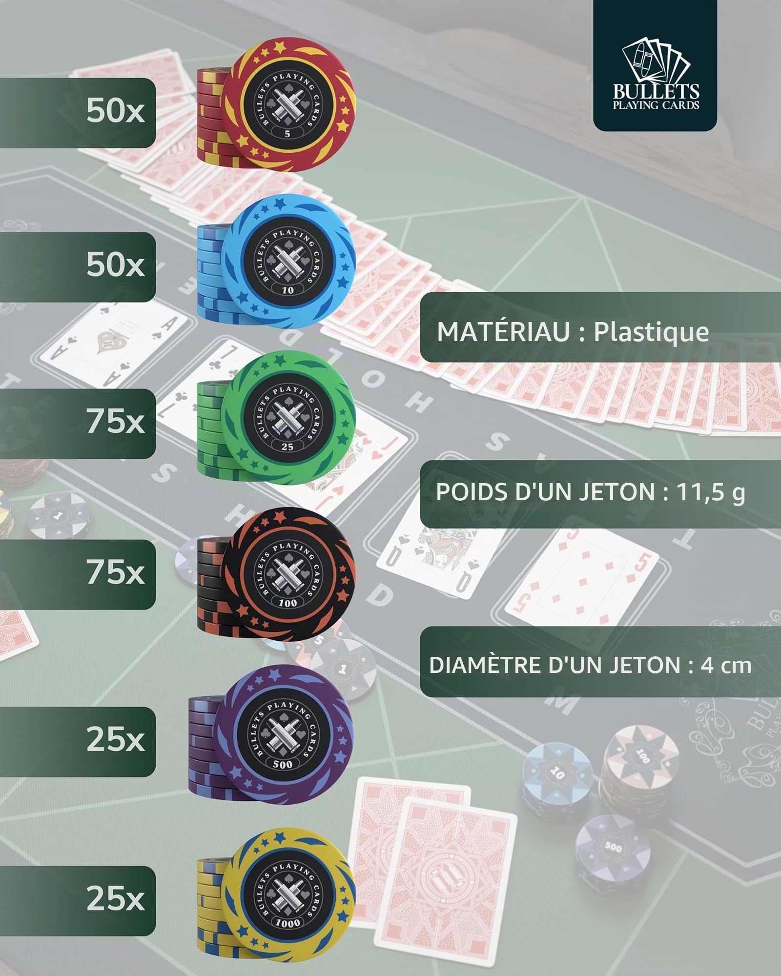 Bullets Playing Cards | Mallette de Poker 300 Jetons Plastique – Coffret Complet avec Cartes, dés et Bouton Dealer en céramique – Design Janice