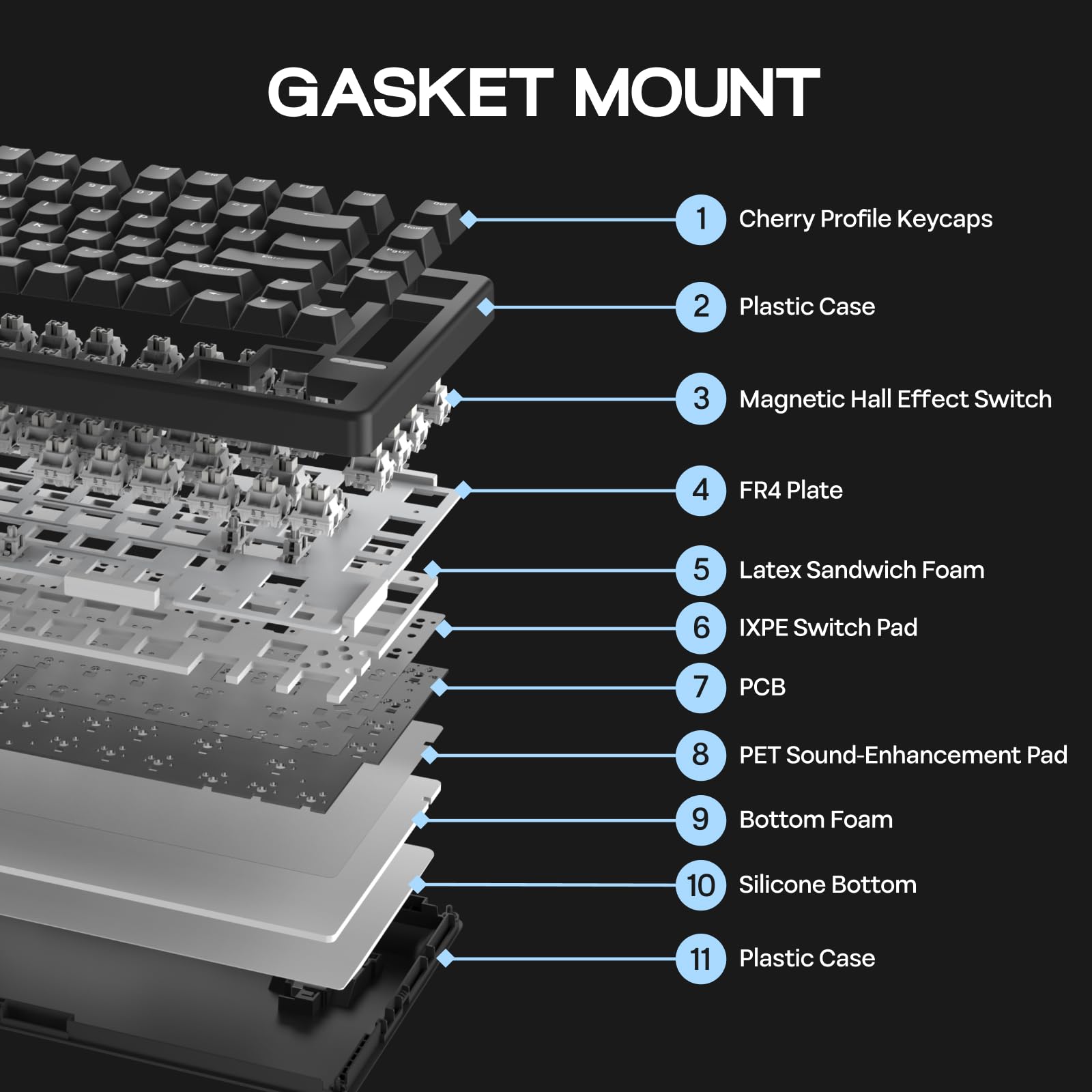 EPOMAKER HE80 Tastiera da Gioco a Effetto Hall, 8K Polling & 32K Scan, Creamy Gasket, DKS, SOCD, RGB Backlit, Hot-Swappable, Tastiera Cablata per PC & Mac (Nero, Magnetic Linear Switch)