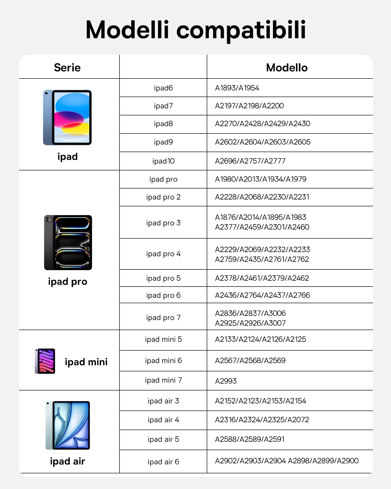 Baseus Penna per iPad 2018-2025, 32 Funzioni Personalizzabili, 17H di Batteria, Rifiuto del Palmo, Telecomando, Pencil Magnetic per iPad 6/7/8/9/10/11, Pro 11“/12.9”/13'', Air 3/4/5/6/7, Mini 6/7