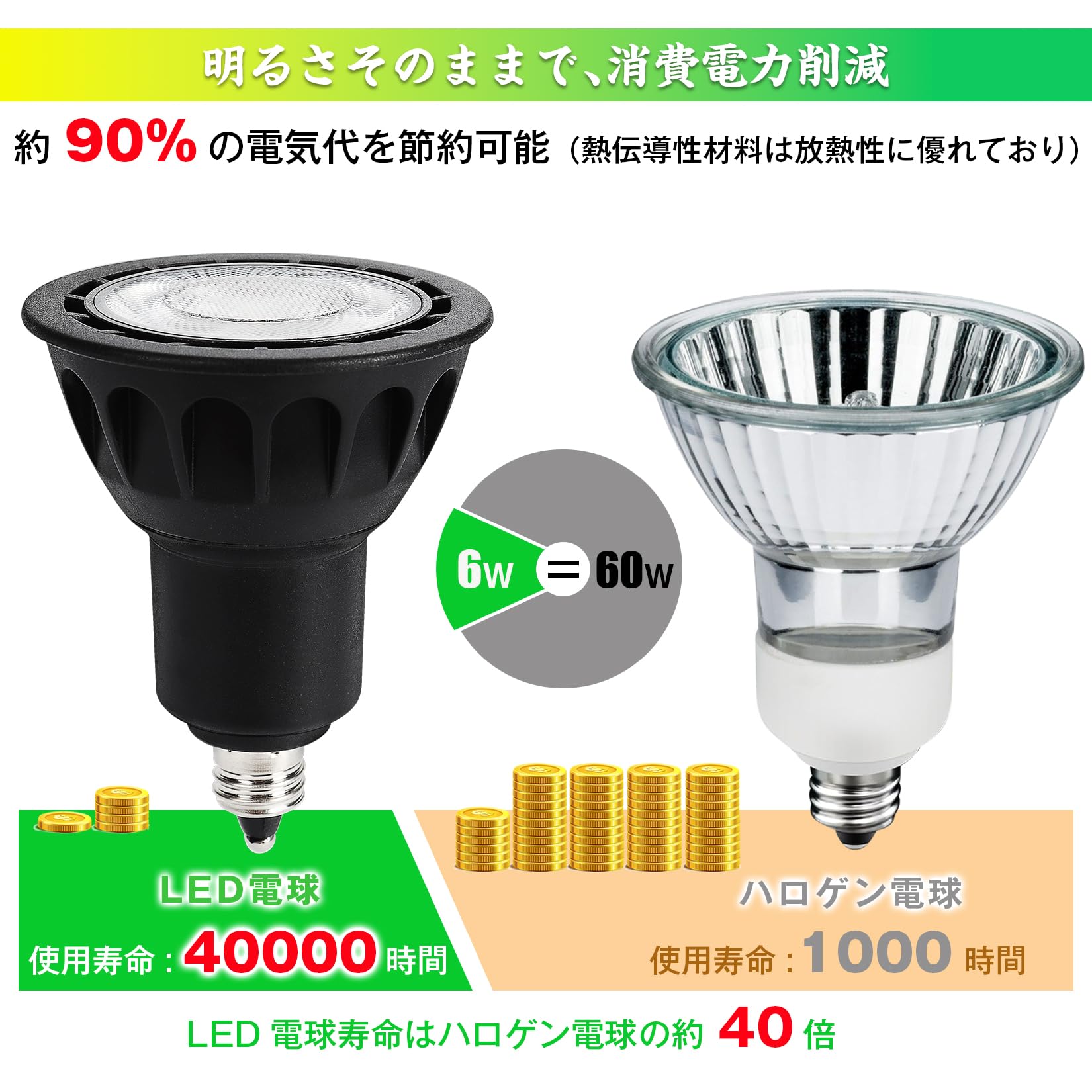 Amazon.co.jp: E11口金 LED電球 スポットライト 電球色 6W 60W形相当