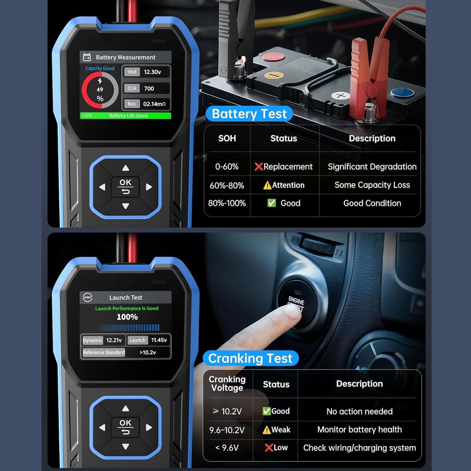 FTVOGUE Testeur de Batterie de Voiture 12V 24V, Testeur de Batterie pour
