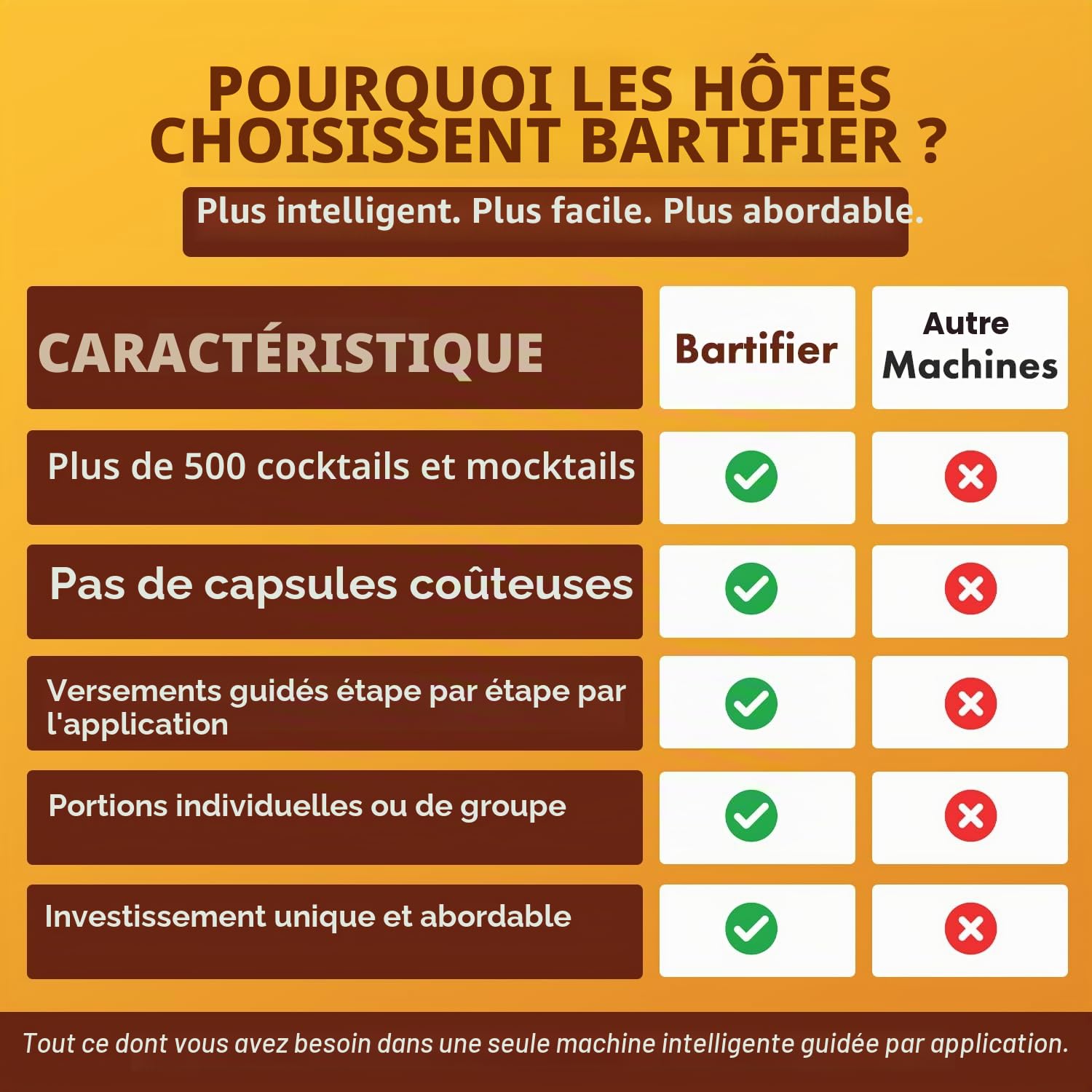 Machine à Cocktails Portable – 380 Cocktails et 100 mocktails, pilotée par l'application. Kit de Fabrication de Cocktails à Domicile Cadeau pour Hommes, Femmes, Mari, épouse, Papa, Fils,