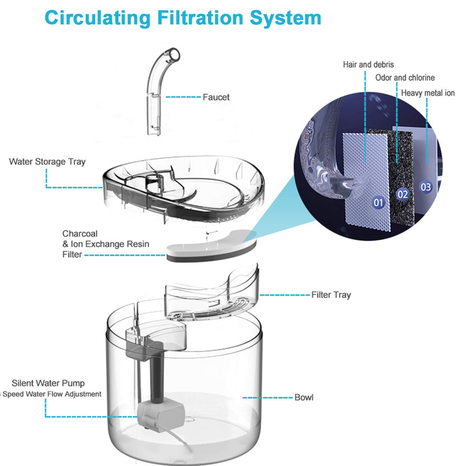 Fontana d'Acqua per Cane Gatto, Acqua Filtrata per Animali Domestici Sani da Bere, Fontanella Automatica Trasparente, Erogatore d'Acqua per Cani Elettrico Ultra Silenzioso