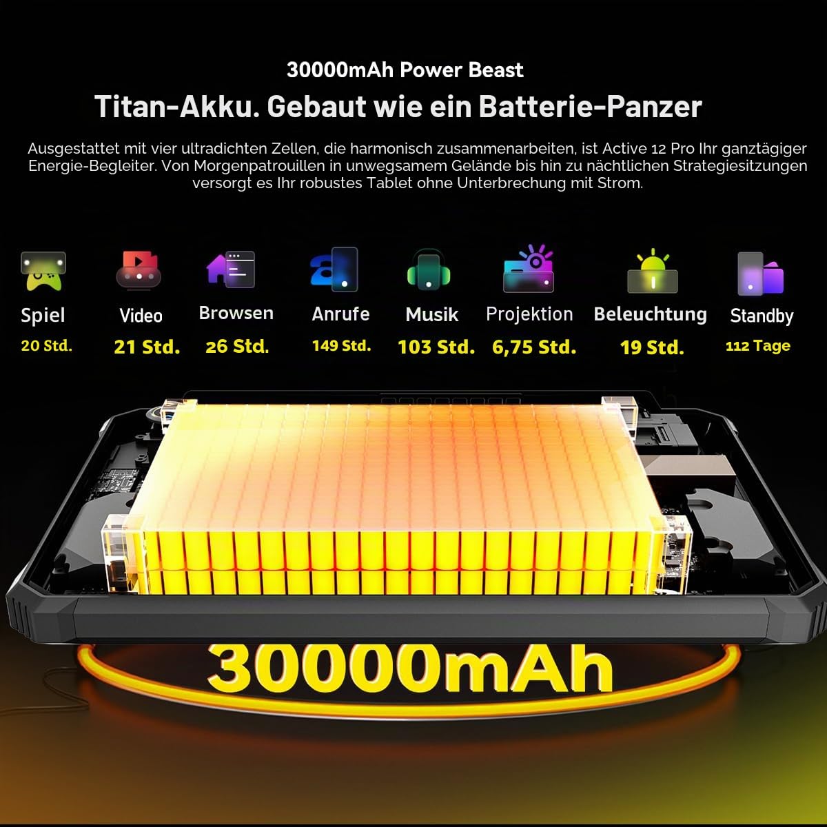 Blackview Active 12 Pro 5G Outdoor-Tablet, 1080P 120″ Projektor, 30000mAh Akku, 400lm Campinglampe, 48GB+1TB, 11″ FHD+ Display, Android 15 IP68/IP69K Tablet, Dual-SIM 5G, 108MP+50MP Kamera, NFC GPS
