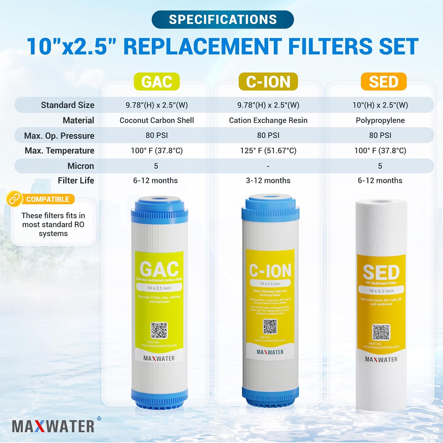 (22 Pack) Whole House PP Sediment, GAC Carbon, Cation Resin Hard Water Filter compatible with Standard Whole House Water Filter Systems