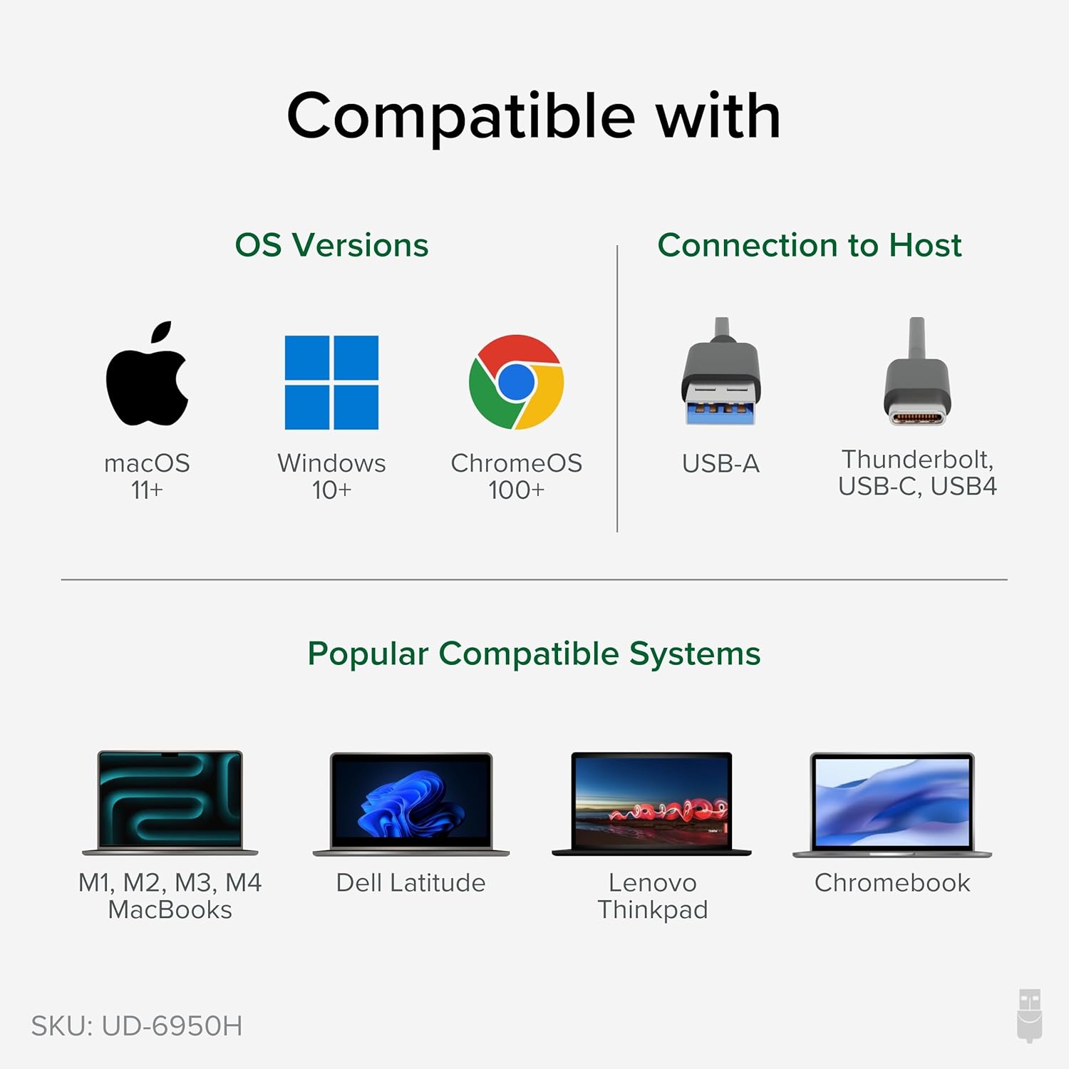 Compatibility chart for Plugable UD-6950H with macOS, Windows, ChromeOS, USB-A, USB-C, Thunderbolt, and popular laptop models