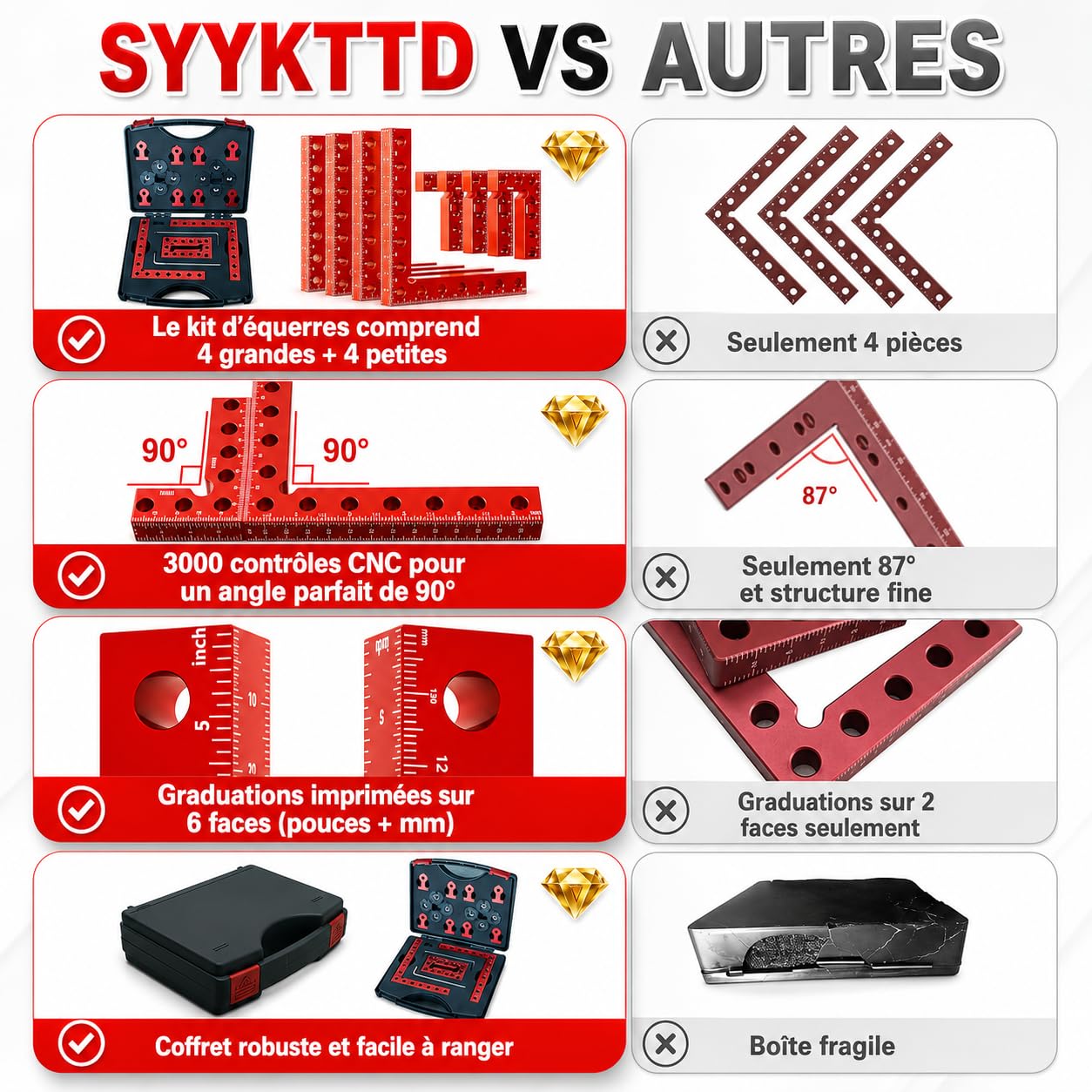 Lot de 8 équerres de positionnement à 90° aluminium, 4×140 mm + 4×80 mm | Kit d'équerres aluminium | serre joint angle meubles,cadres,tiroirs | Haute précision,outil menuisier| Aluminium antirouille