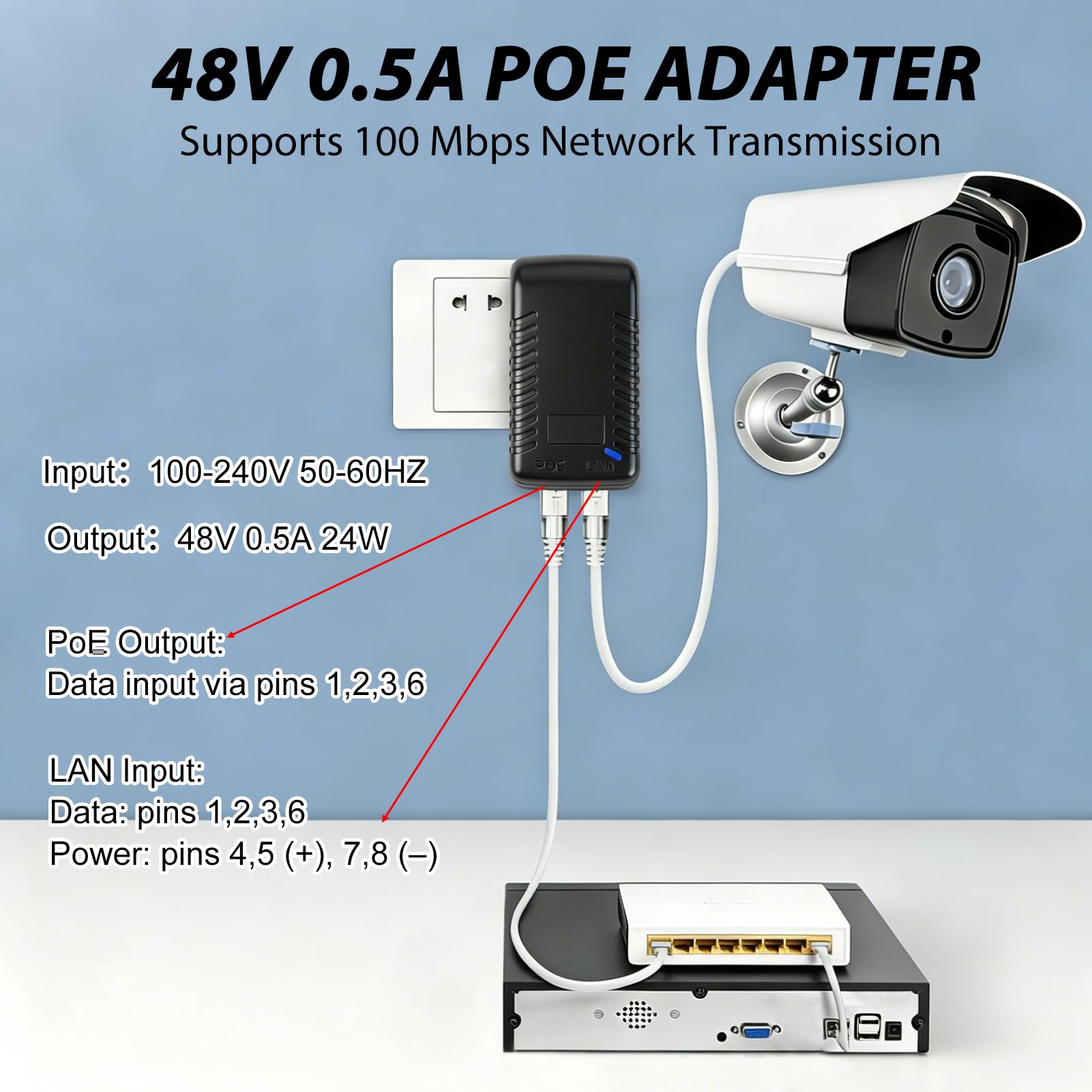 48V 0.5A PoE Adaptateur Injecteur Ethernet, 24W Adaptateur d’Alimentation Ethernet avec Débit 100Mbps et Voyant LED, 48V PoE Injecteur Mural avec Prise EU, pour Caméra IP AP WiFi Téléphone VoIP