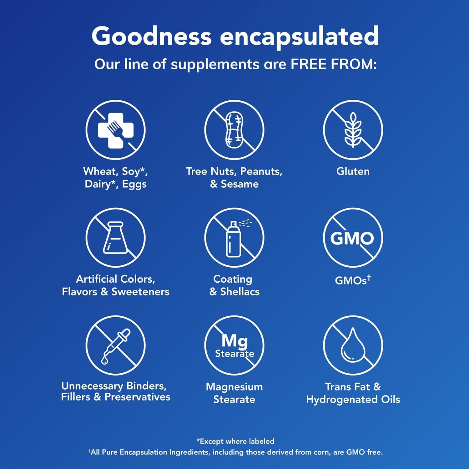 Pure Encapsulations Mineral 650 Without Copper & Iron | Hypoallergenic Combination of Balanced Chelated|Minerals | 180 Capsules - Image 5