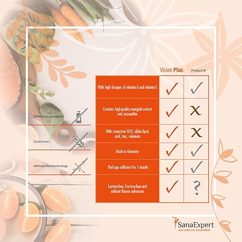 Miniatura 5 de SanaExpert Vision Plus, Suplemento para el nervio óptico, la visión y la salud ocular, con caléndula, luteína, zeaxantina, coenzima Q10, vitaminas A