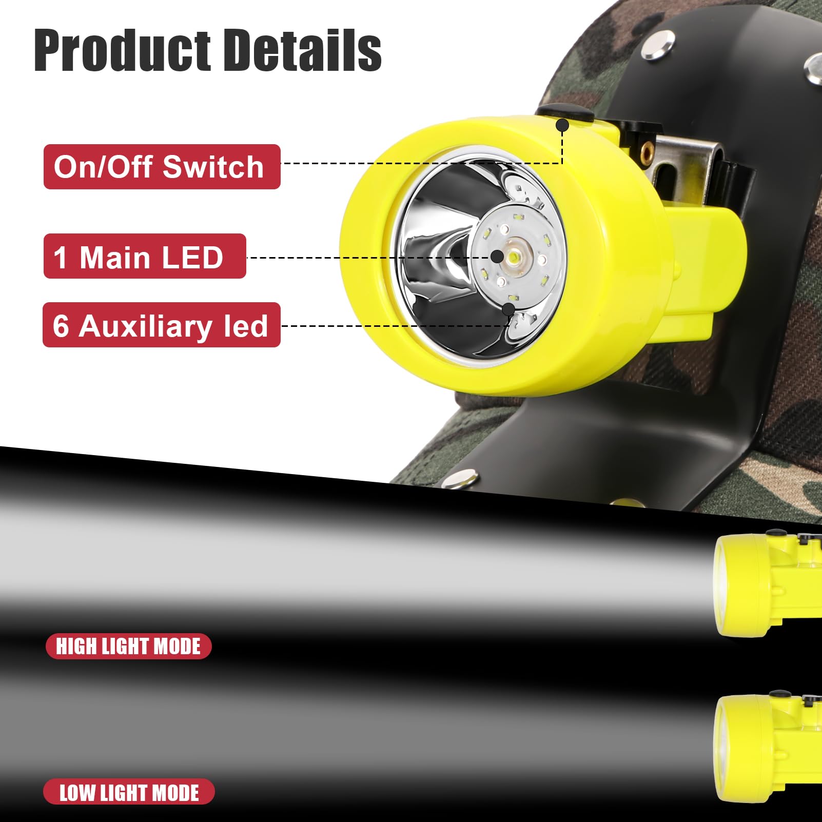 Lampe frontale à DEL haute luminosité avec chapeau – Étanche, durable, rechargeable, sangle réglable, parfaite pour les mineurs, le camping, la randonnée (KL2.8 jaune avec chapeau)