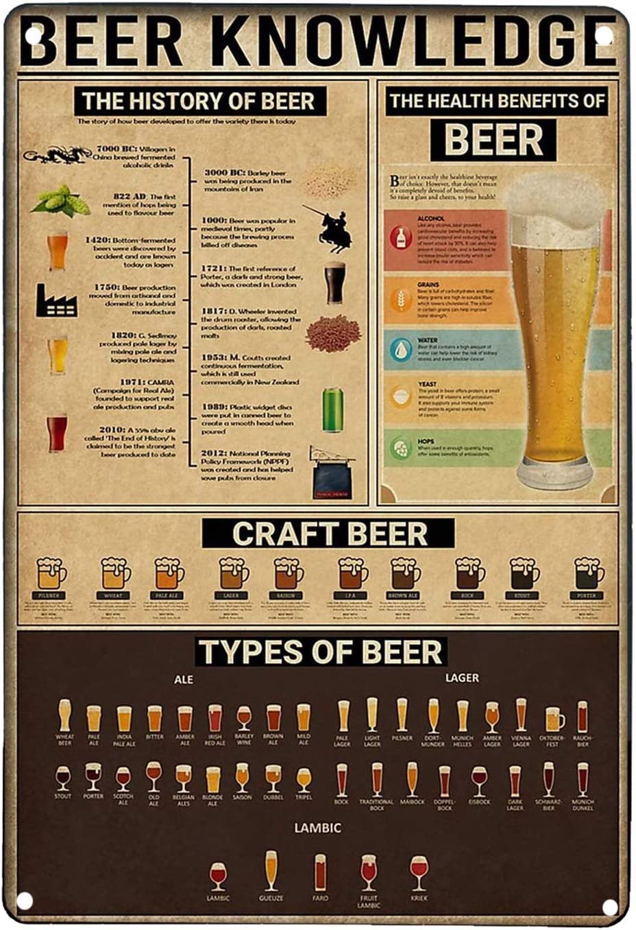 peiyeety Beer Knowledge Vintage Metal Signs Wall Decoration Art Printing Poster Beer Sign Retro Bar Cafe Club Wall Art Sign Gift 8" x 12"