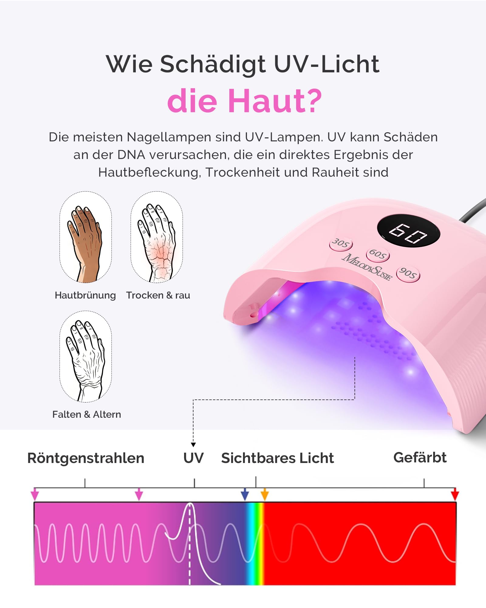 MelodySusie 24W UV Lampe für Gelnägel mit UV Schutzhandschuhe, P-PLUS30A LED Nageltrockner mit Smart Sensor & LCD Display, 3 Timer Lichthärtungsgerät für Nailart DIY Anfänger, Rosa