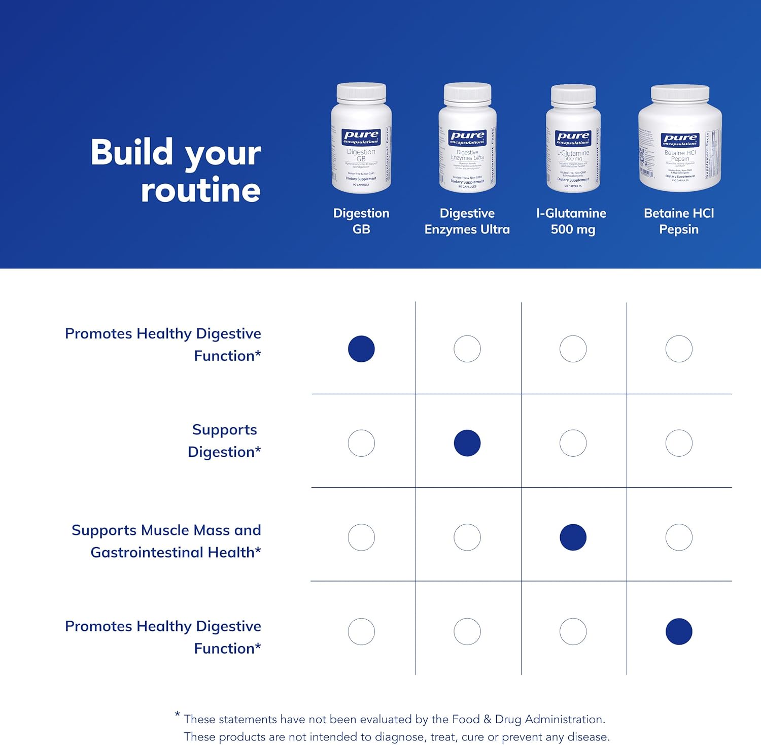 Pure Encapsulations Digestion GB - Digestive Enzyme Supplement - for Gallbladder Support & Gut Health* - with Bile Salts & Digestive Enzymes Blend - Gluten Free & Non-GMO - 90 Capsules
