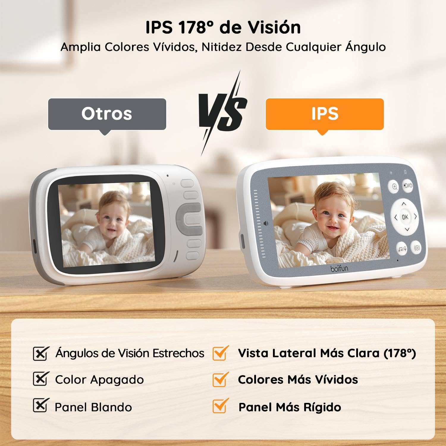 BOIFUN Camara Vigilancia Bebe Vigilabebes con Camara sin WiFi, Vision Nocturna Infrarouge Invisible, Pantalla 4" HD 720P, Intercomunicador Bebe, VOX, Sensor de Temperatura, Canciones de Cuna, Zoom 3X