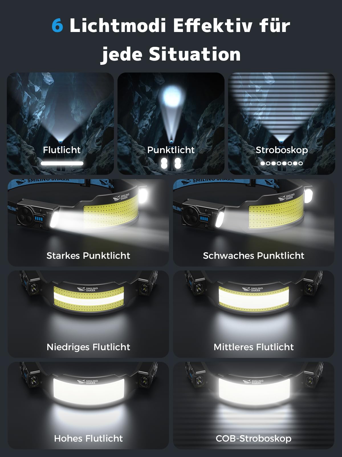 Smiling Shark TS-6 Kopflampe, LED Stirnlampe Aufladbar 2400mAh mit Schwenkbares Dual-Spotlight & 6x Floodlight & Strobe mit Bewegungssensor Hands-Free Design für Camping Joggen Wandern Laufen (2 Pack)