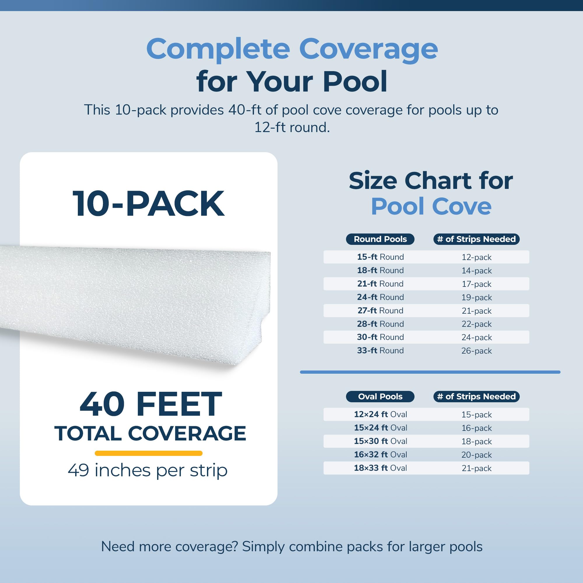 Blue Wave Peel and Stick Pool Cove for Above Ground Pools 10-Pack Resilient HDPE Construction 40-Ft of Total Liner Coverage for up to 12-Ft Round Pools Sand Cove Alternative product thumbnail 8