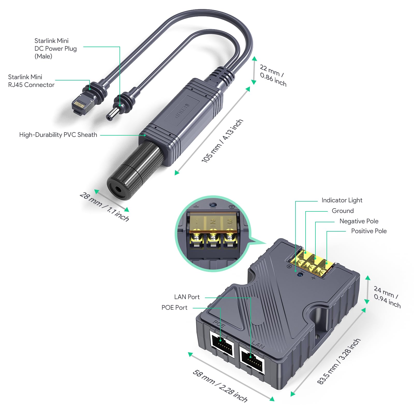 EDUP Starlink Mini PoE Iniettore e Splitter, 150 W di potenza GigE con protezione da sovratensioni ed ESD, adattatore Ethernet per Dishy Mini