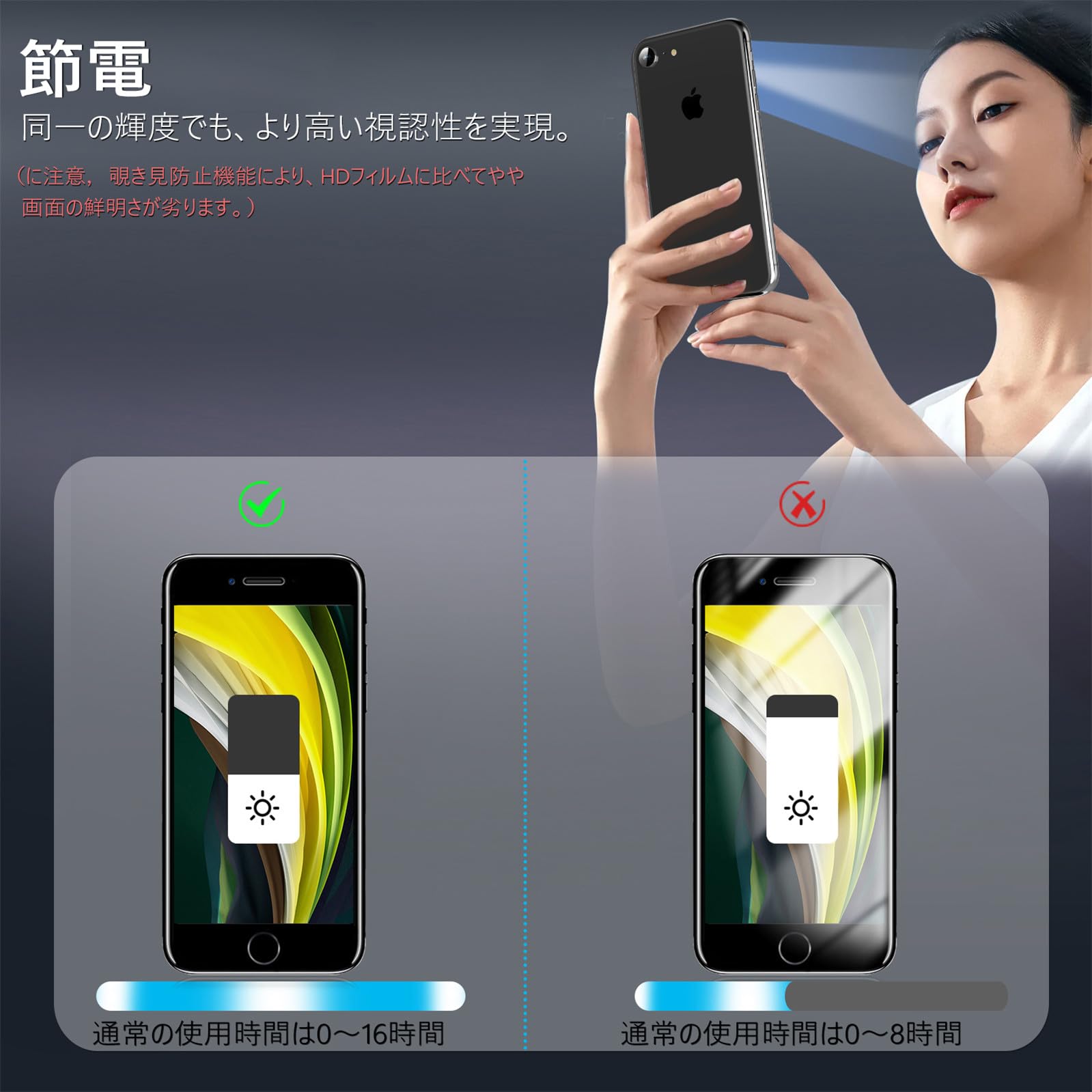 Amazon | MINIKA 360度 覗き見防止フィルム iPhone SE2 / SE3 用の