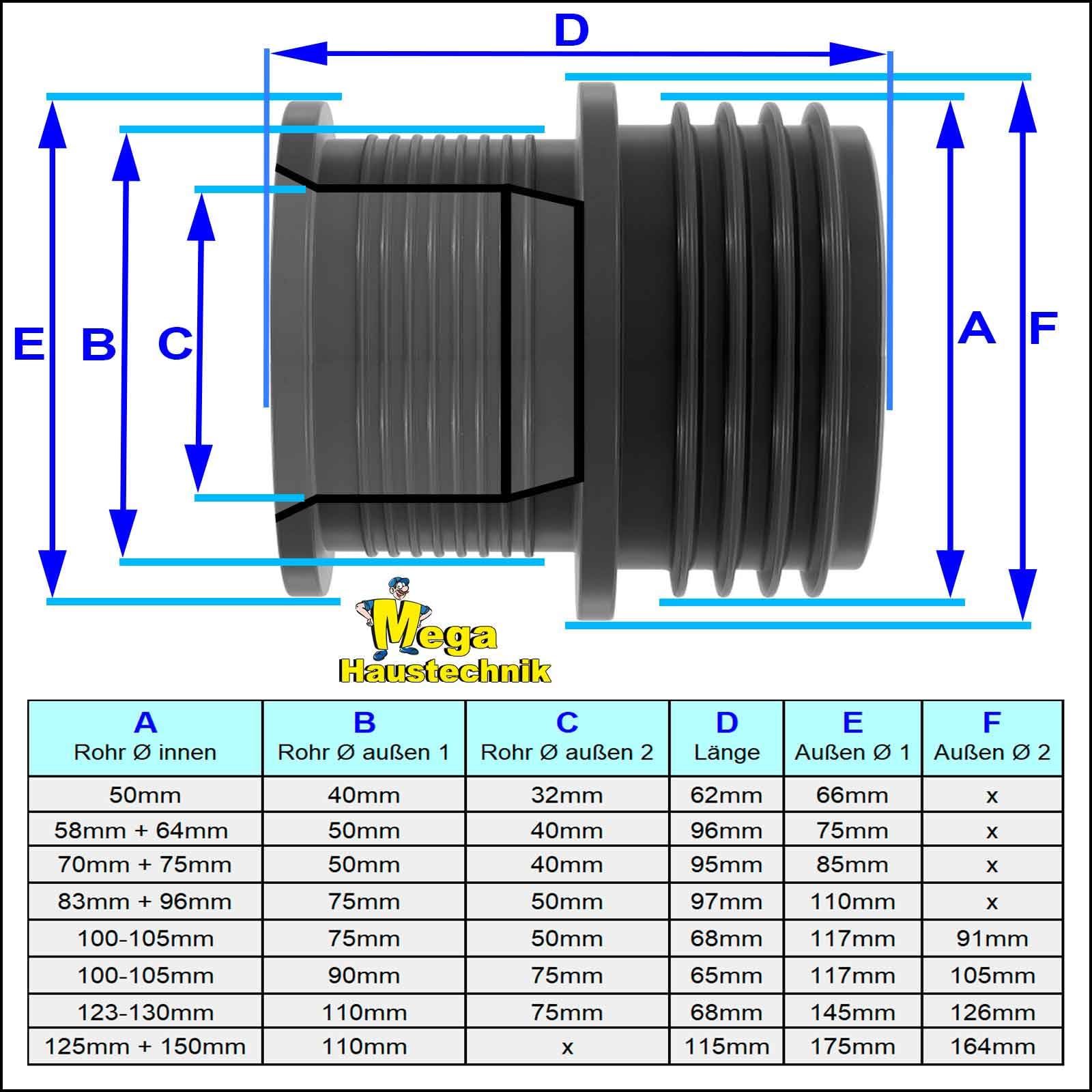 MegaHaustechnik HT Kombi-Adapter geeignet für verschiedene oder gleiche RohrØ und Materialien: 125-150mm x 110mm - Gummi Verbinder für Rohr Ø innen 125-150mm mit Rohr Ø außen 110mm