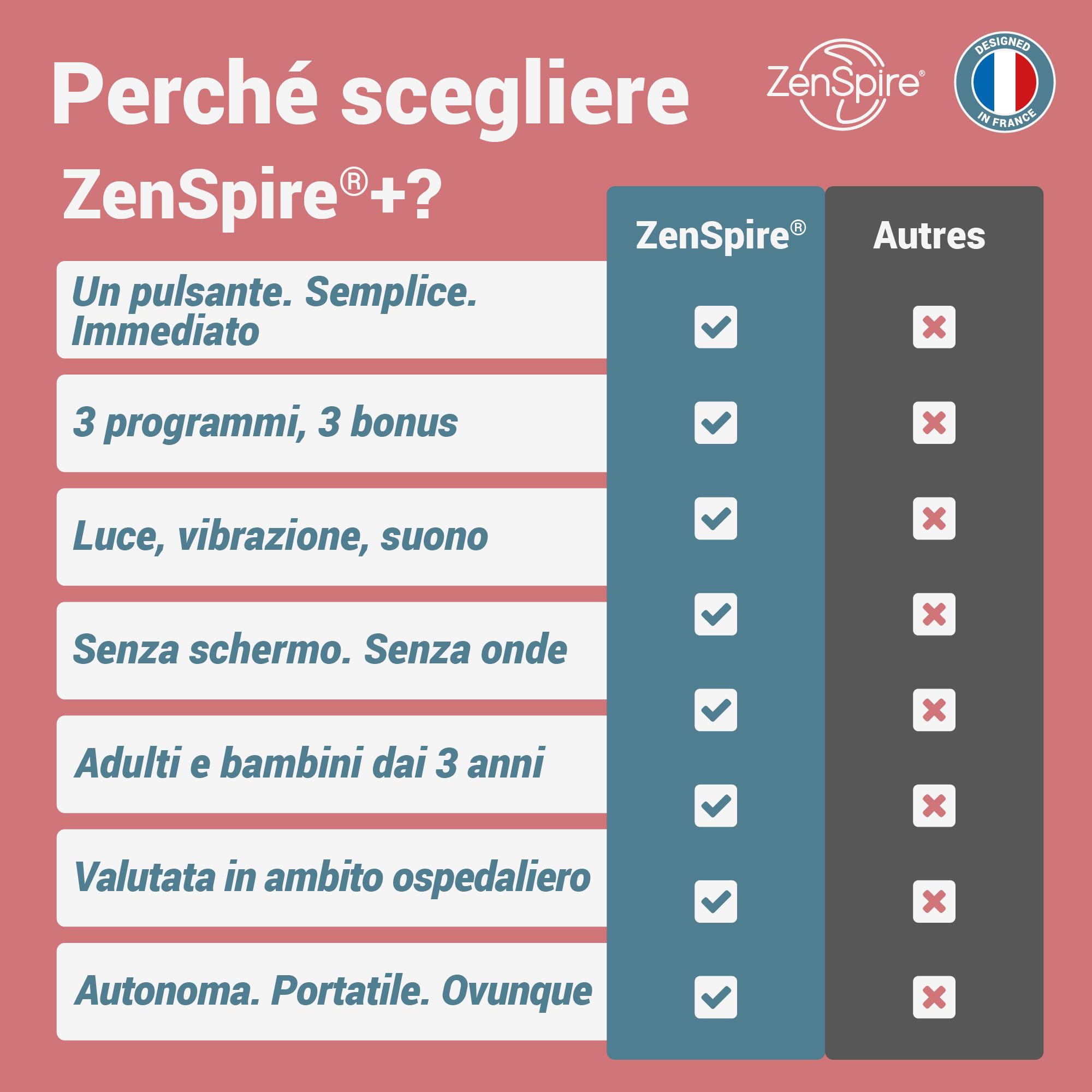Zenspire+ Dispositivo Anti-Stress per Sonno e Relax | Coerenza Cardiaca e Meditazione | Aiuto Naturale contro Ansia e Stress | Luce Zen, Suono Bianco e Vibrazione (Pack 2)