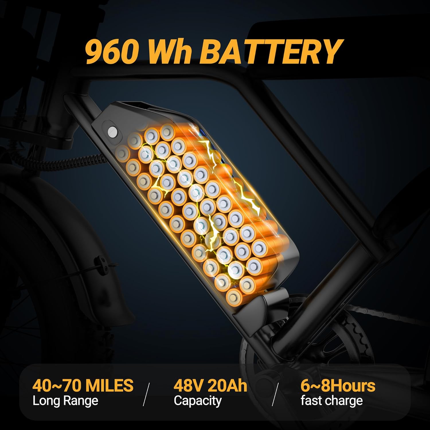 Electric ebike | Full Suspension | Peak 1500w Motor | 31MPH Top Speed | Range 40-70 Miles | 48V 960Wh Removable Battery | LED Headlights | 20-Inch All-Terrain Fat Tires |