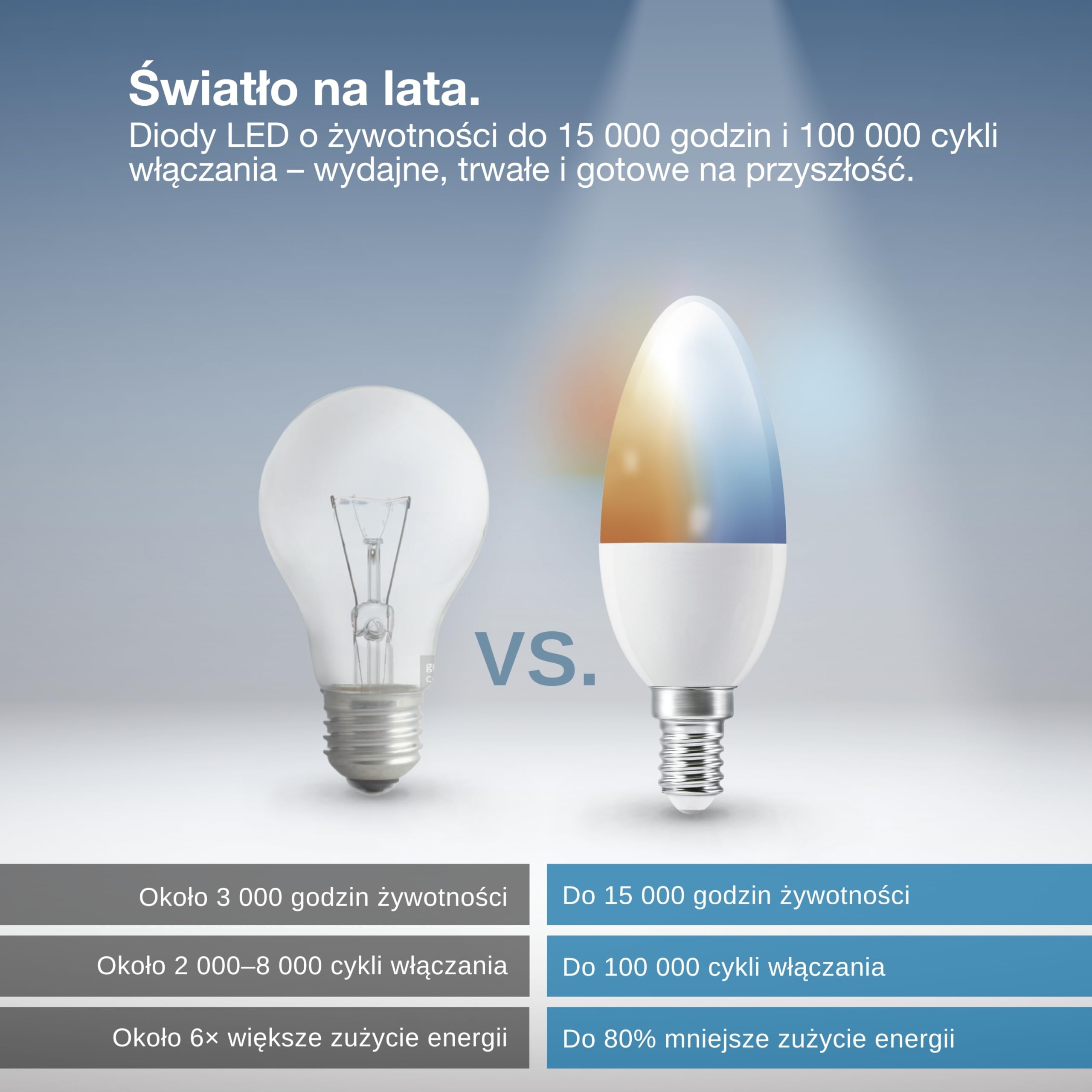 OSRAM Żarówka LED SMART B40 w kształcie świecy E14, 4,9 W ZigBee 3.0, regulowana barwa biała 2700–6500 K, ściemnialna, sterowanie aplikacją, Alexa,4-Pack