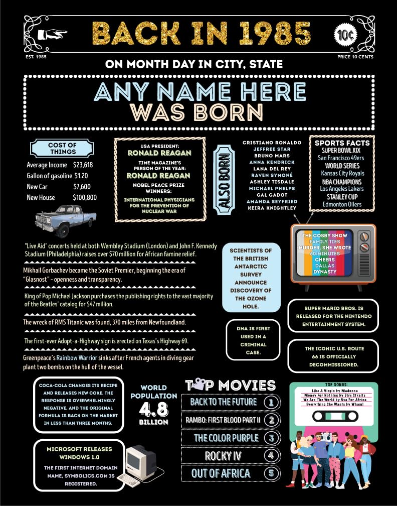 Amazon.com: Born in 1985 40th Birthday Poster Custom Chalkboard