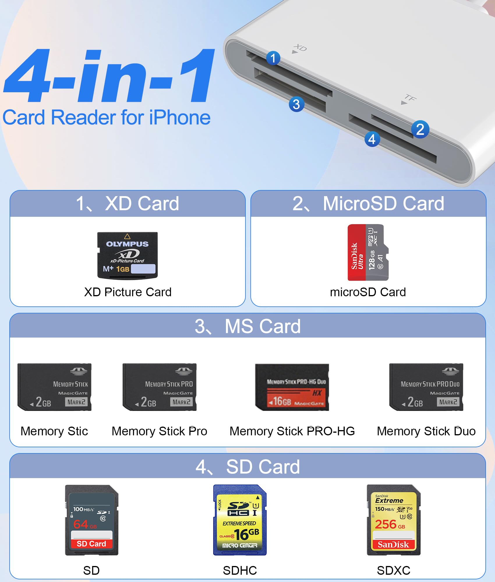 Adapter Memory Stick Pro Duo - czytnik kart pamięci 4 w 1 z potrójną błyskawicą/USB-C/USB-A do kart SD/Micro SD/MS/xD-Picture-Card, Sony Cybershot Memory Stick Pro Duo adapter do iPhone'a/Androida/PC